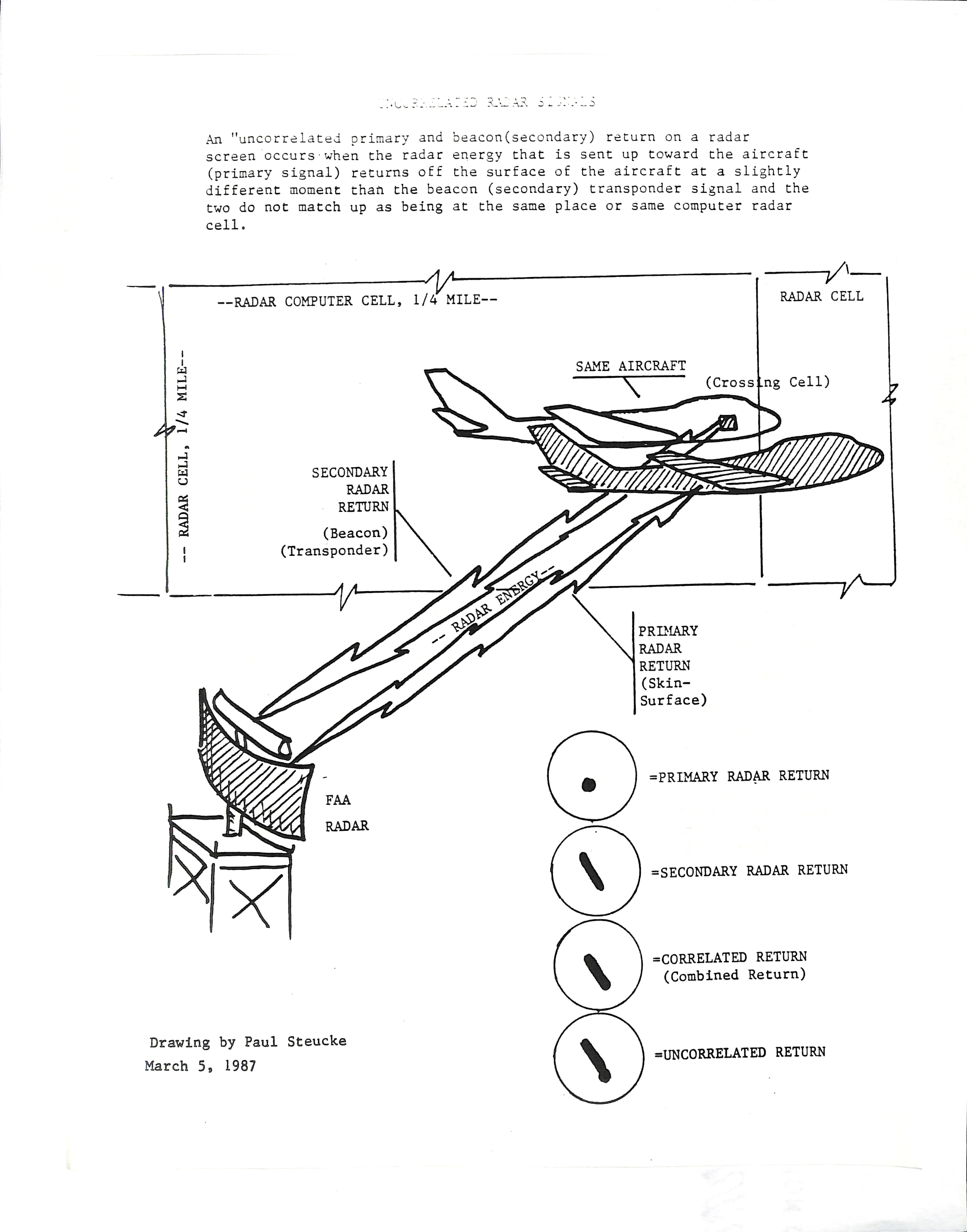 Information Releases Relating to Unidentified Flying Object