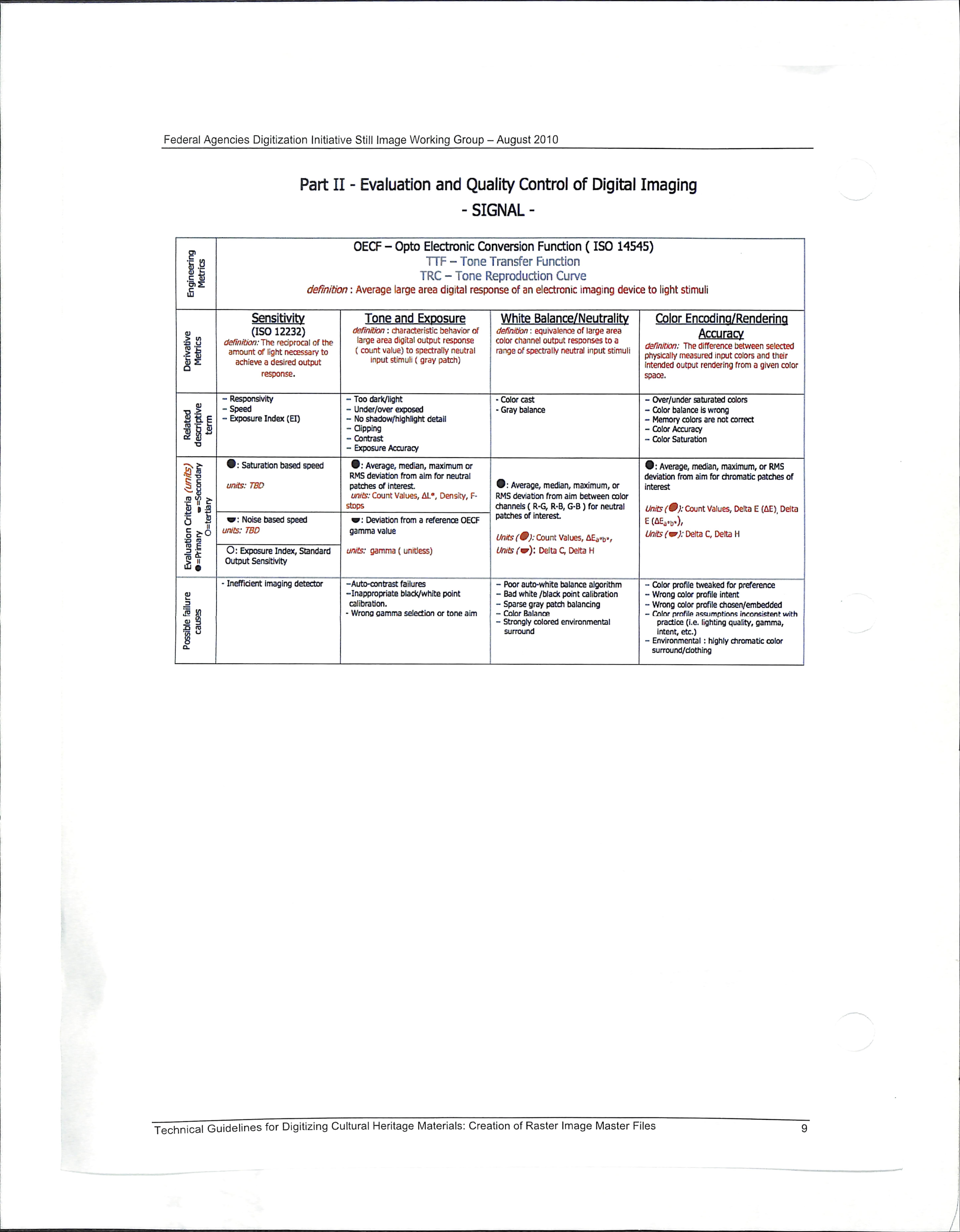 Information Releases Relating to Unidentified Flying Object
