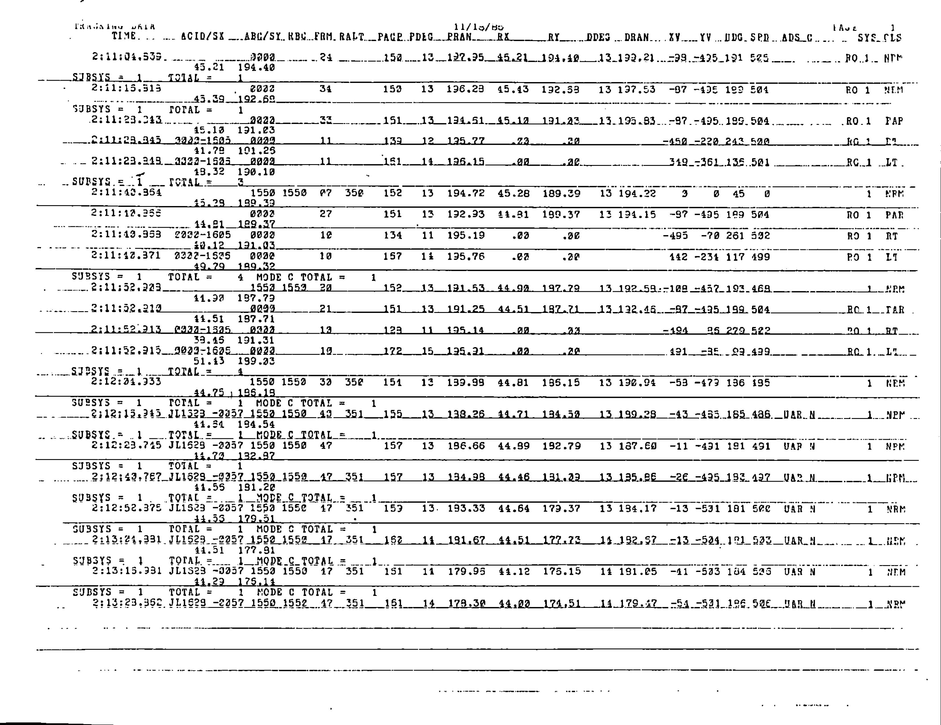 Information Releases Relating to Unidentified Flying Object