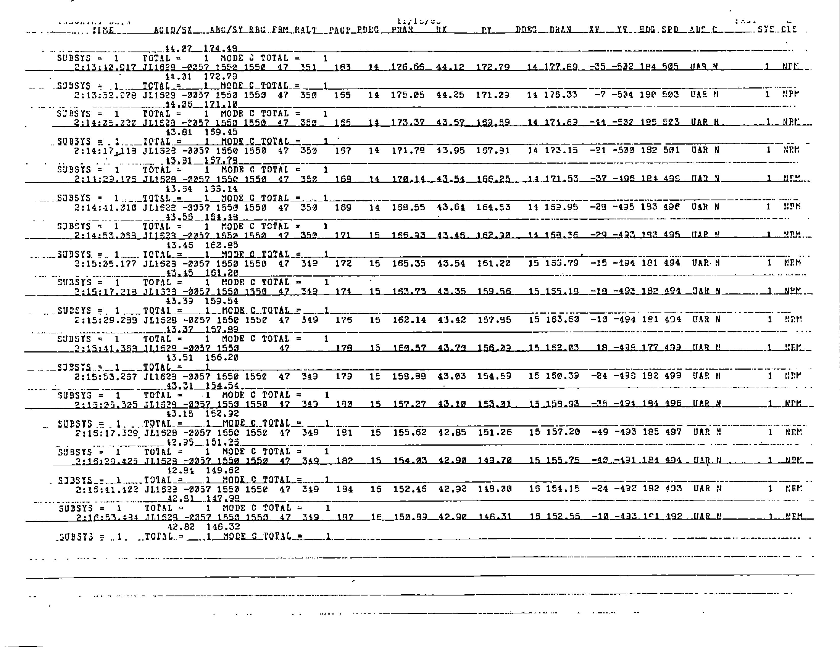 Information Releases Relating to Unidentified Flying Object