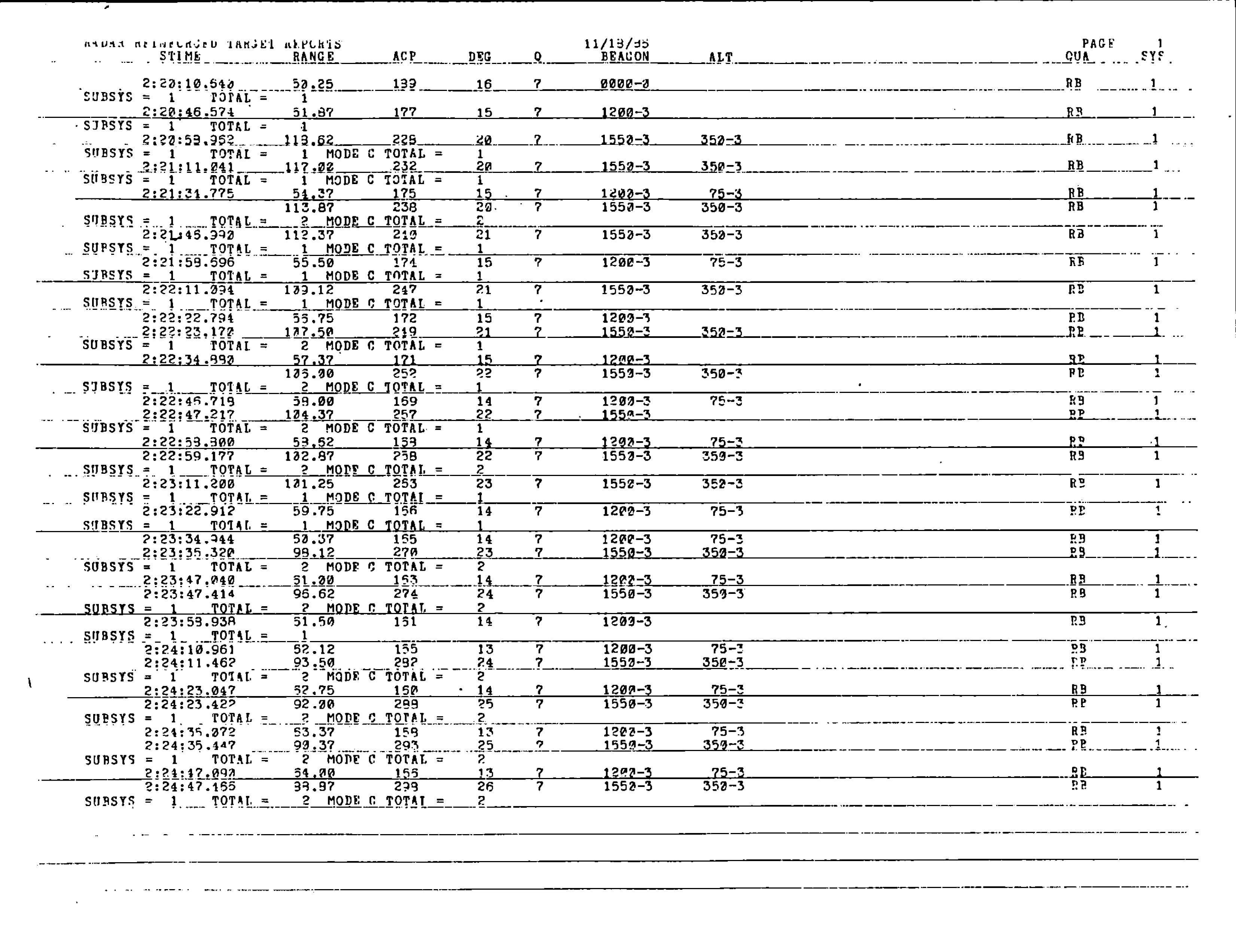 Information Releases Relating to Unidentified Flying Object