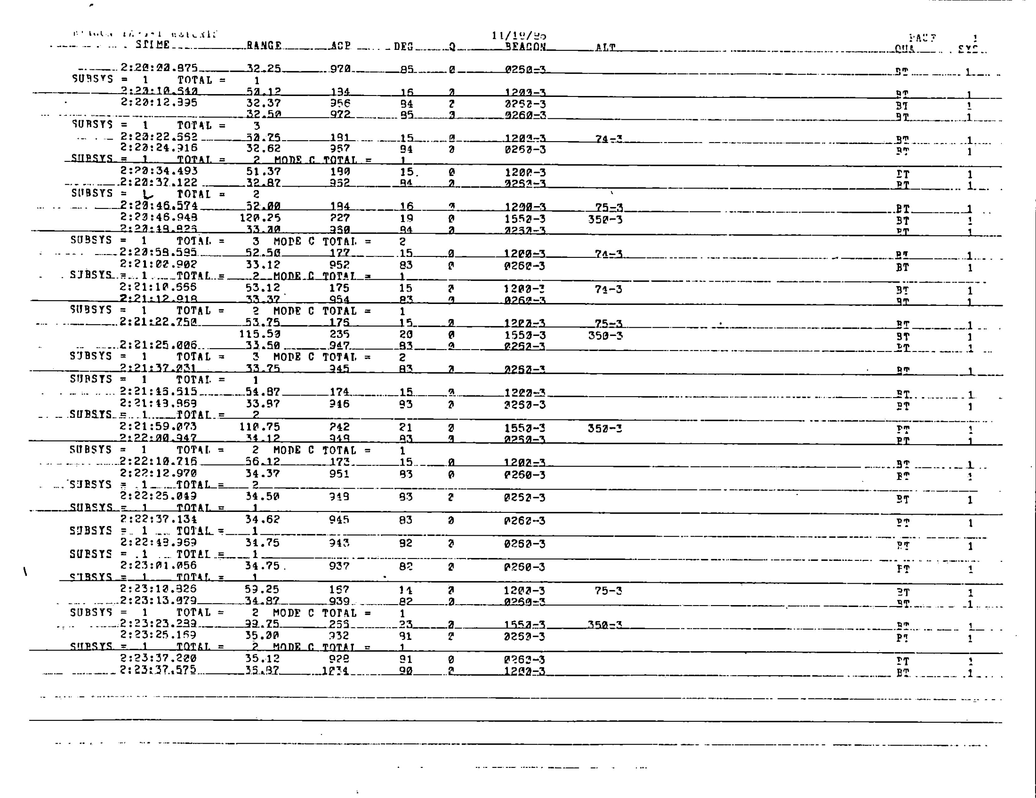 Information Releases Relating to Unidentified Flying Object