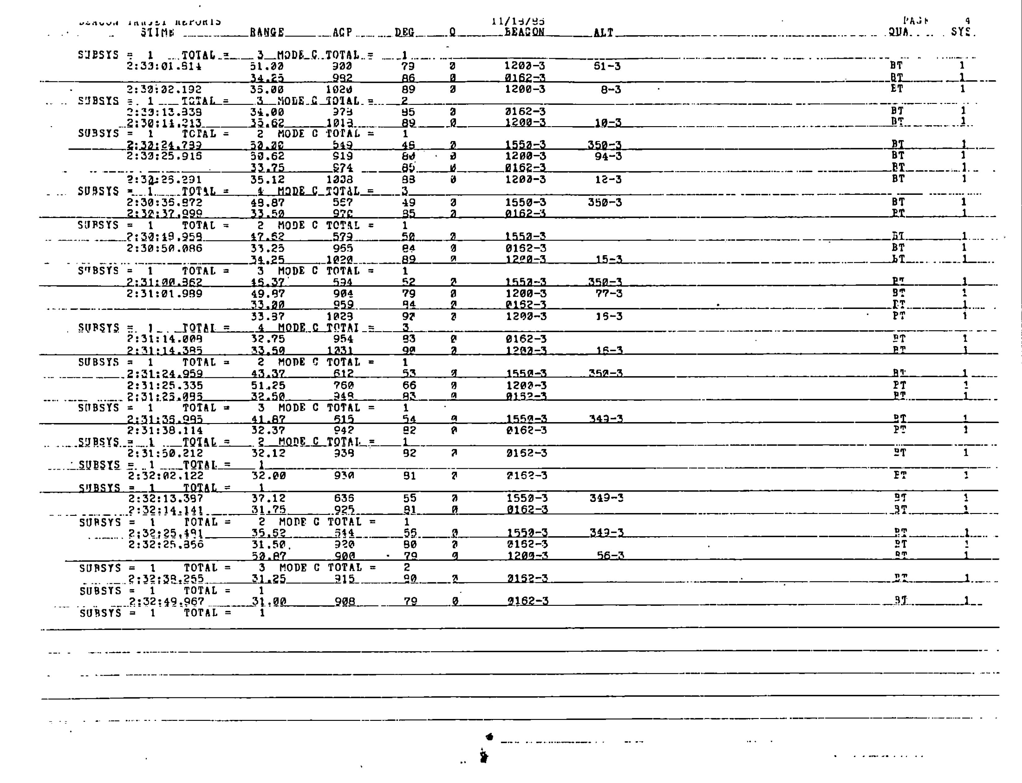 Information Releases Relating to Unidentified Flying Object