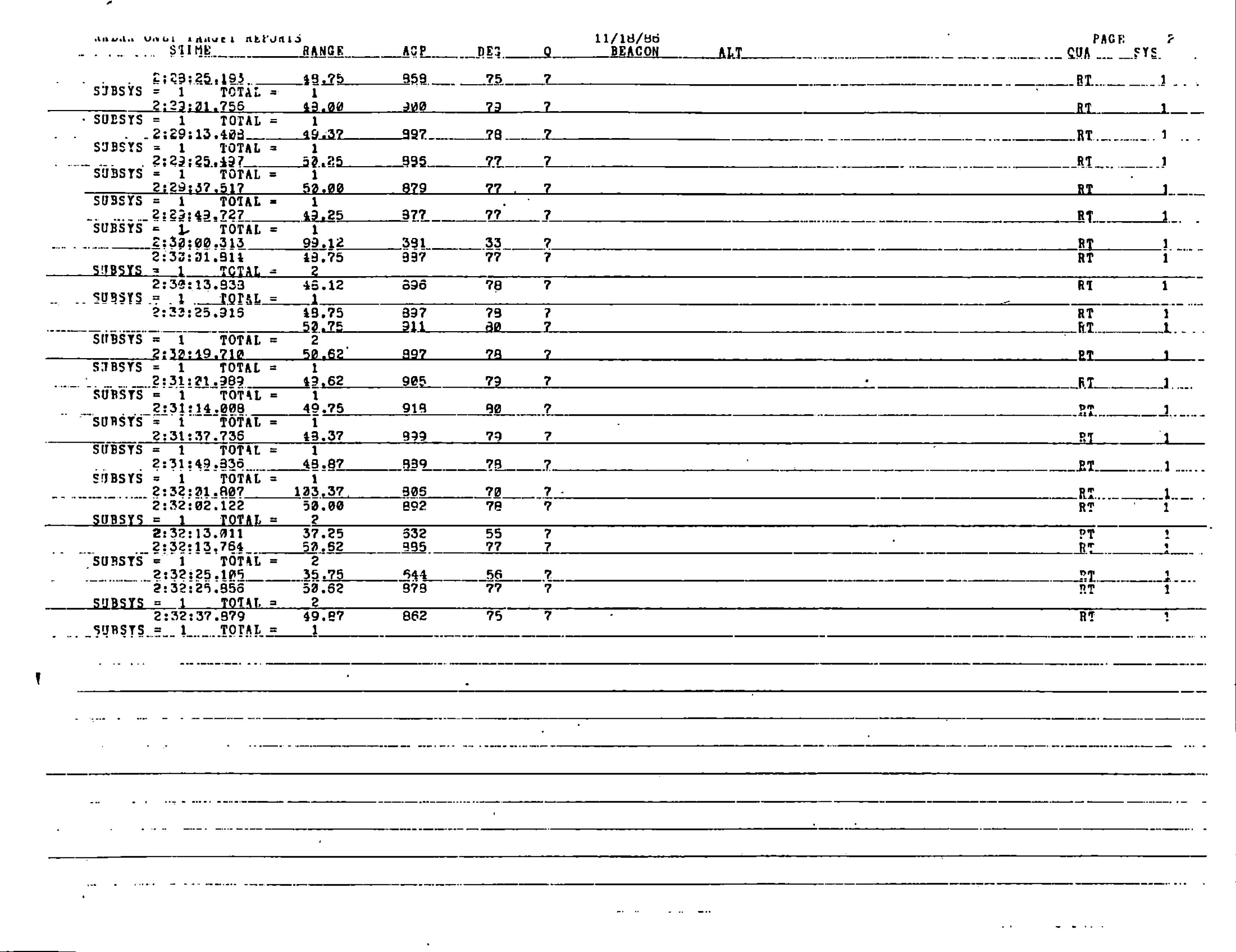 Information Releases Relating to Unidentified Flying Object