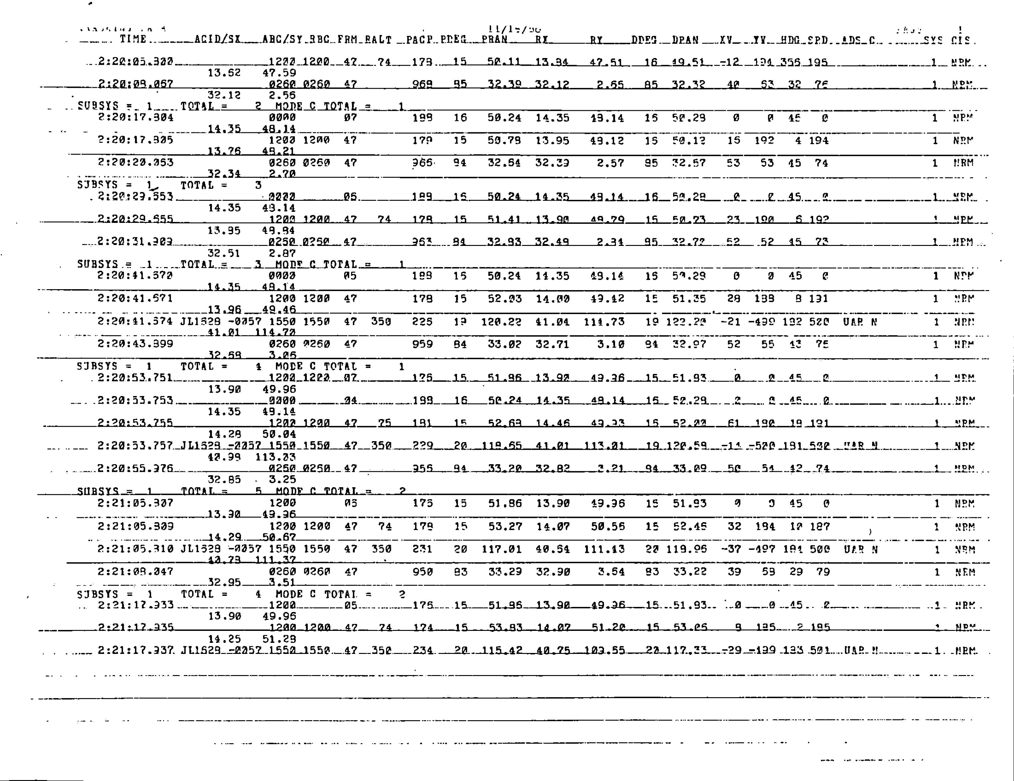 Information Releases Relating to Unidentified Flying Object