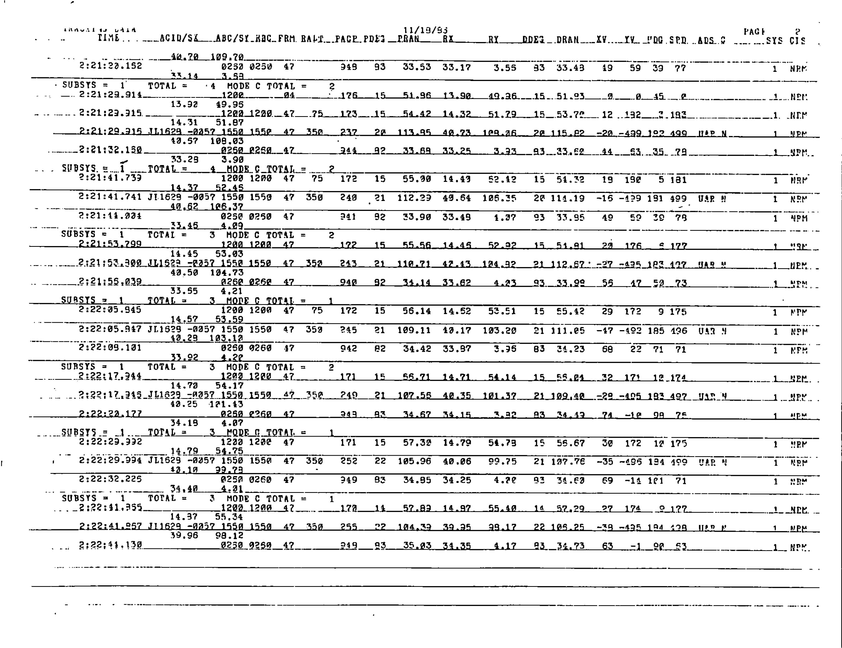 Information Releases Relating to Unidentified Flying Object