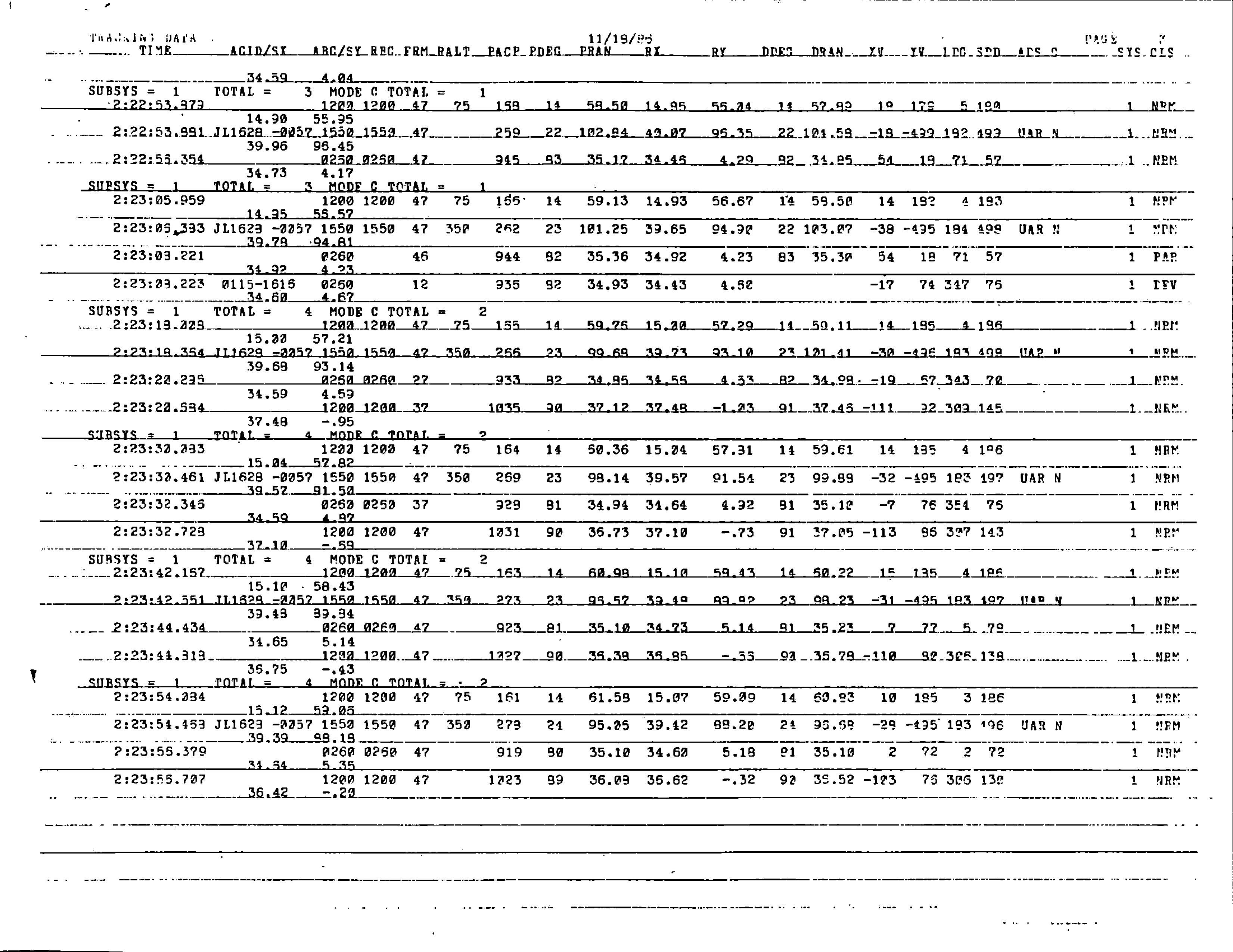 Information Releases Relating to Unidentified Flying Object