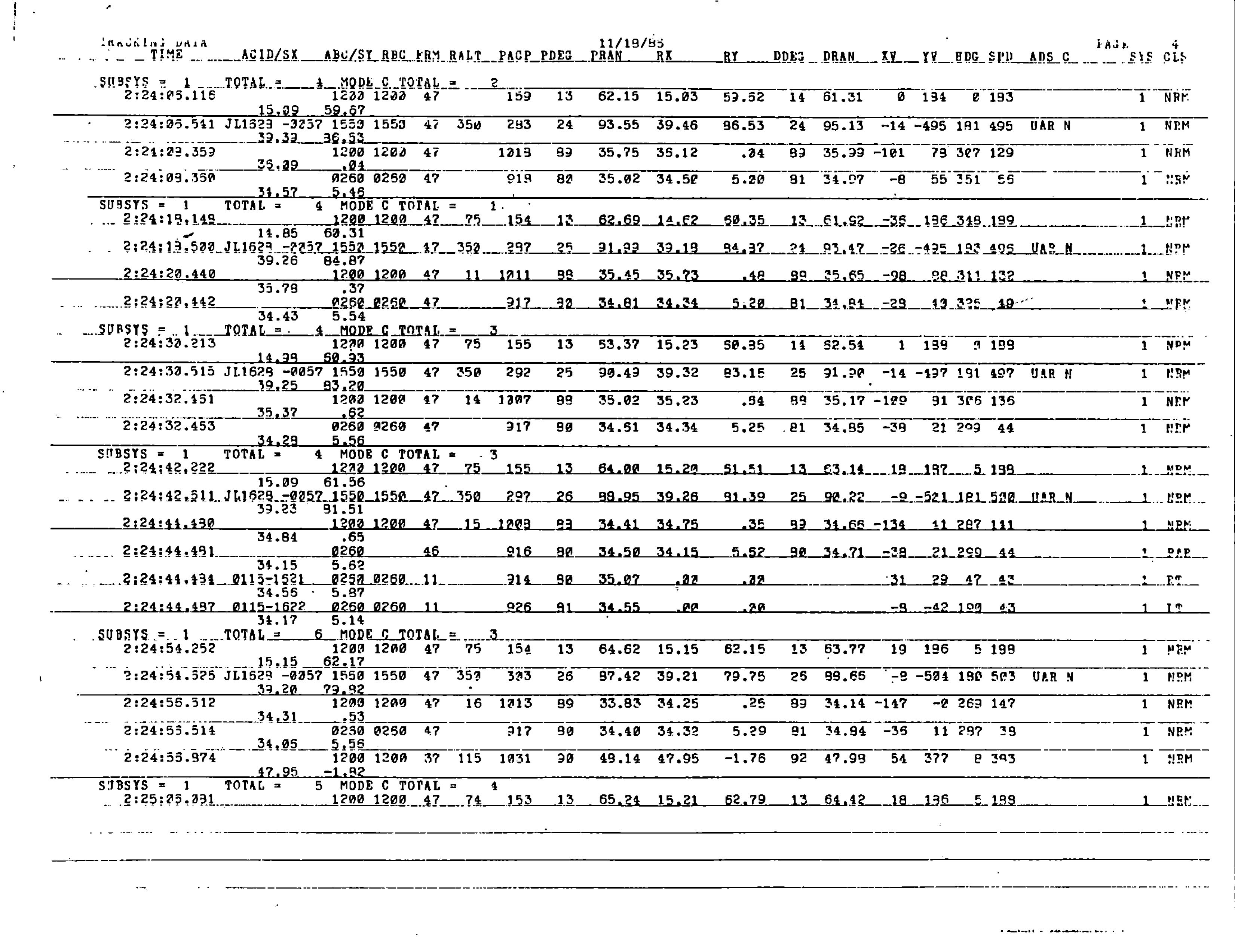 Information Releases Relating to Unidentified Flying Object