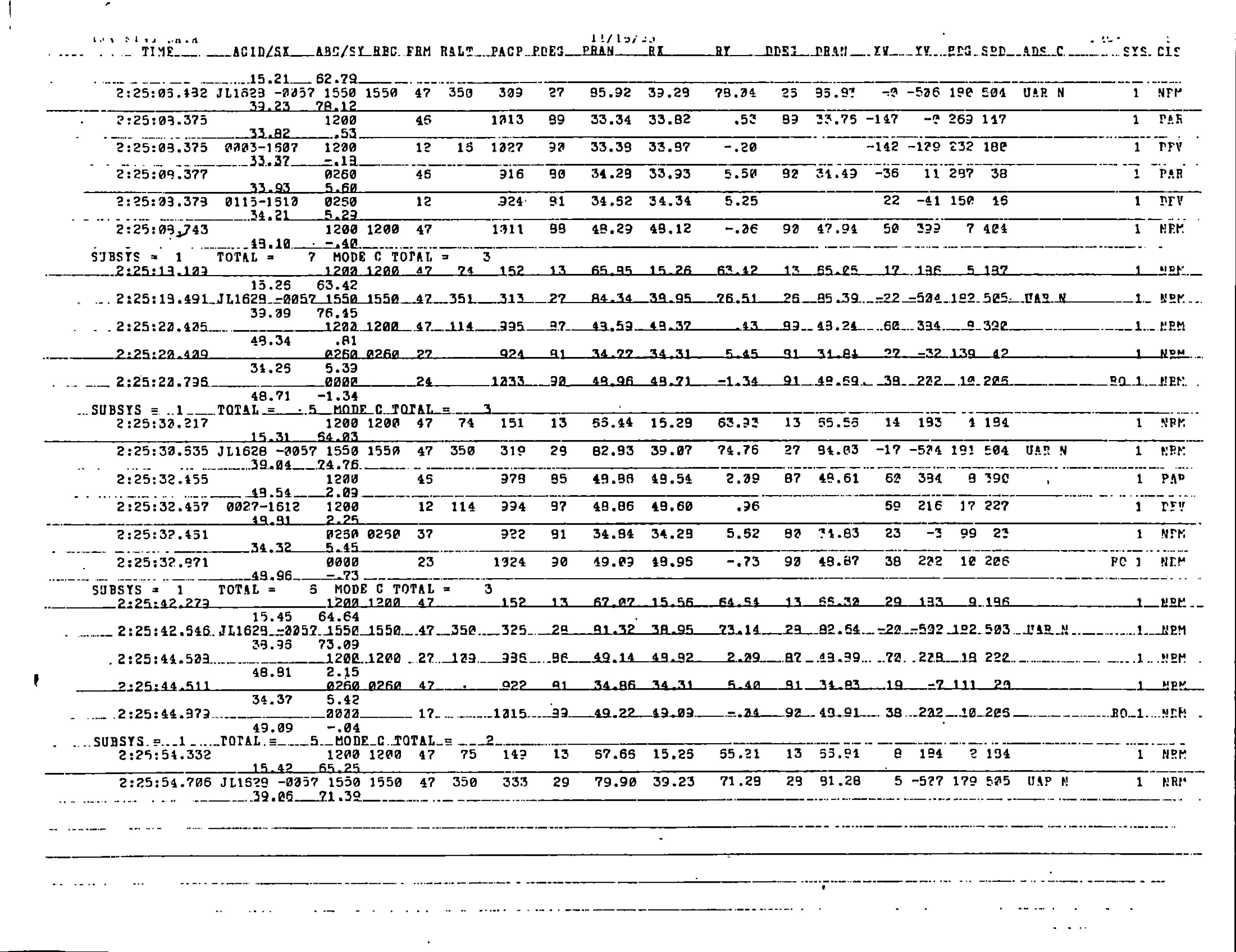 Information Releases Relating to Unidentified Flying Object