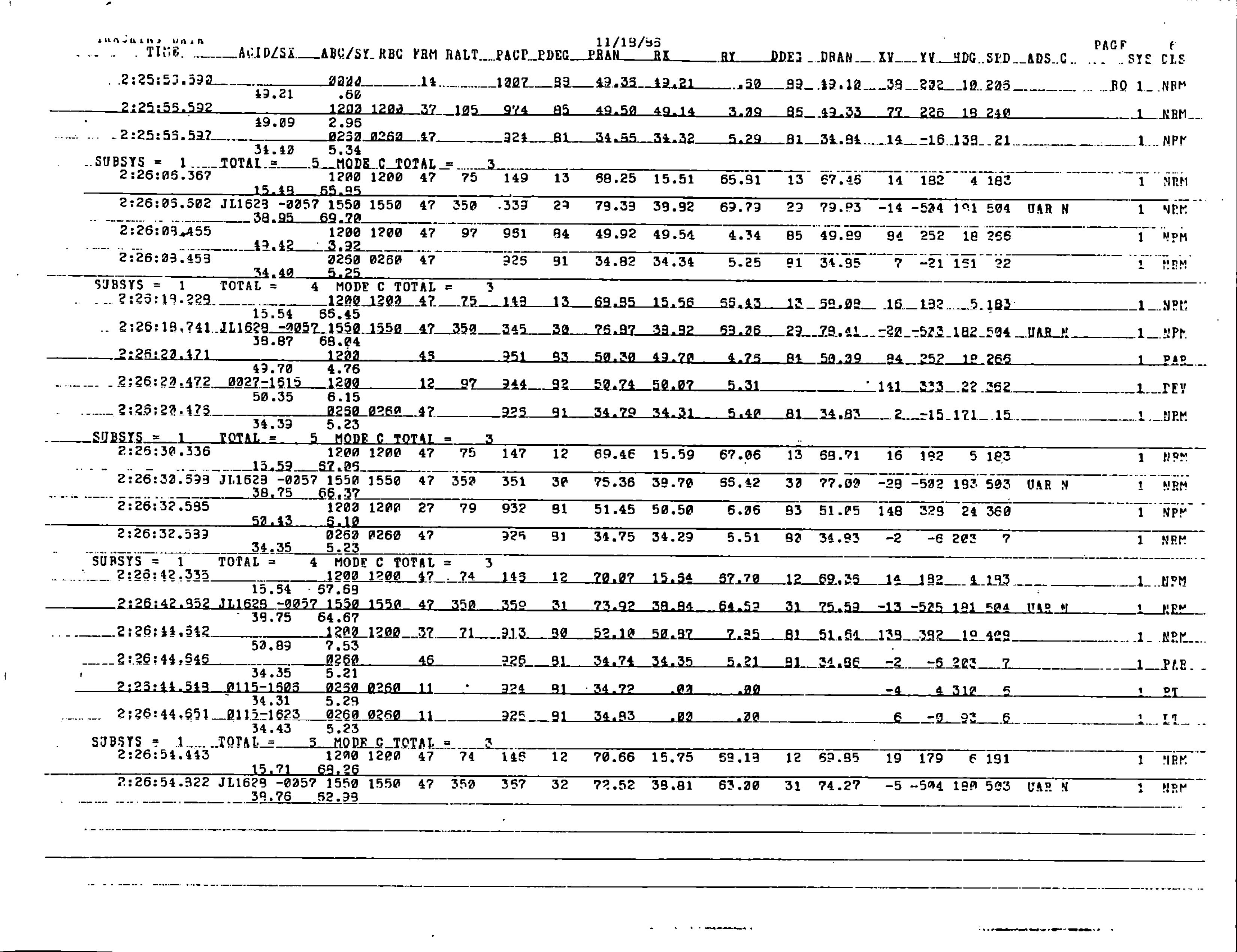 Information Releases Relating to Unidentified Flying Object