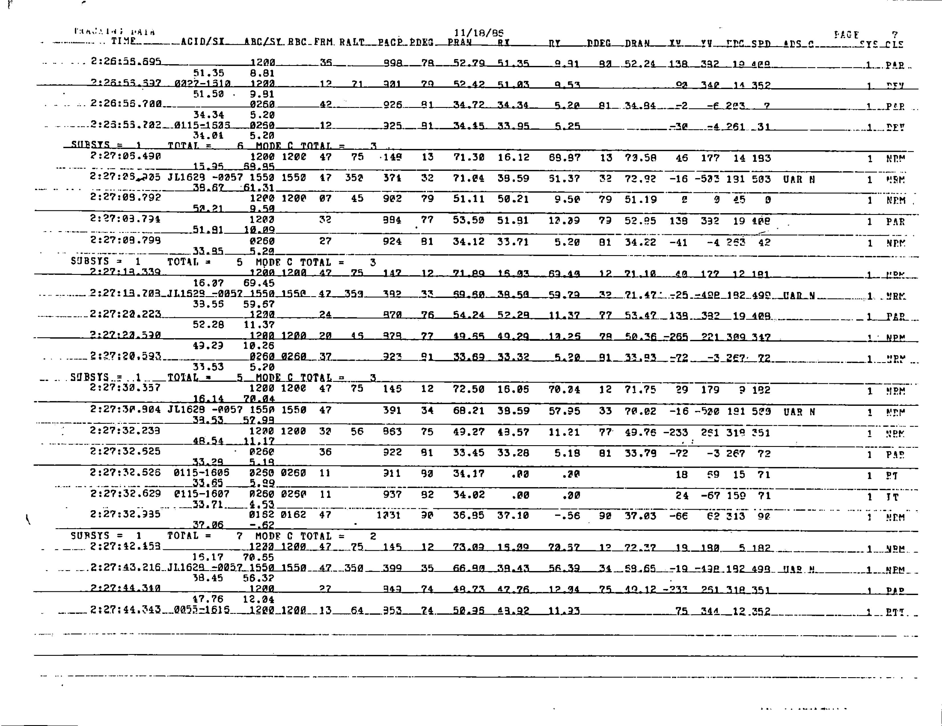 Information Releases Relating to Unidentified Flying Object