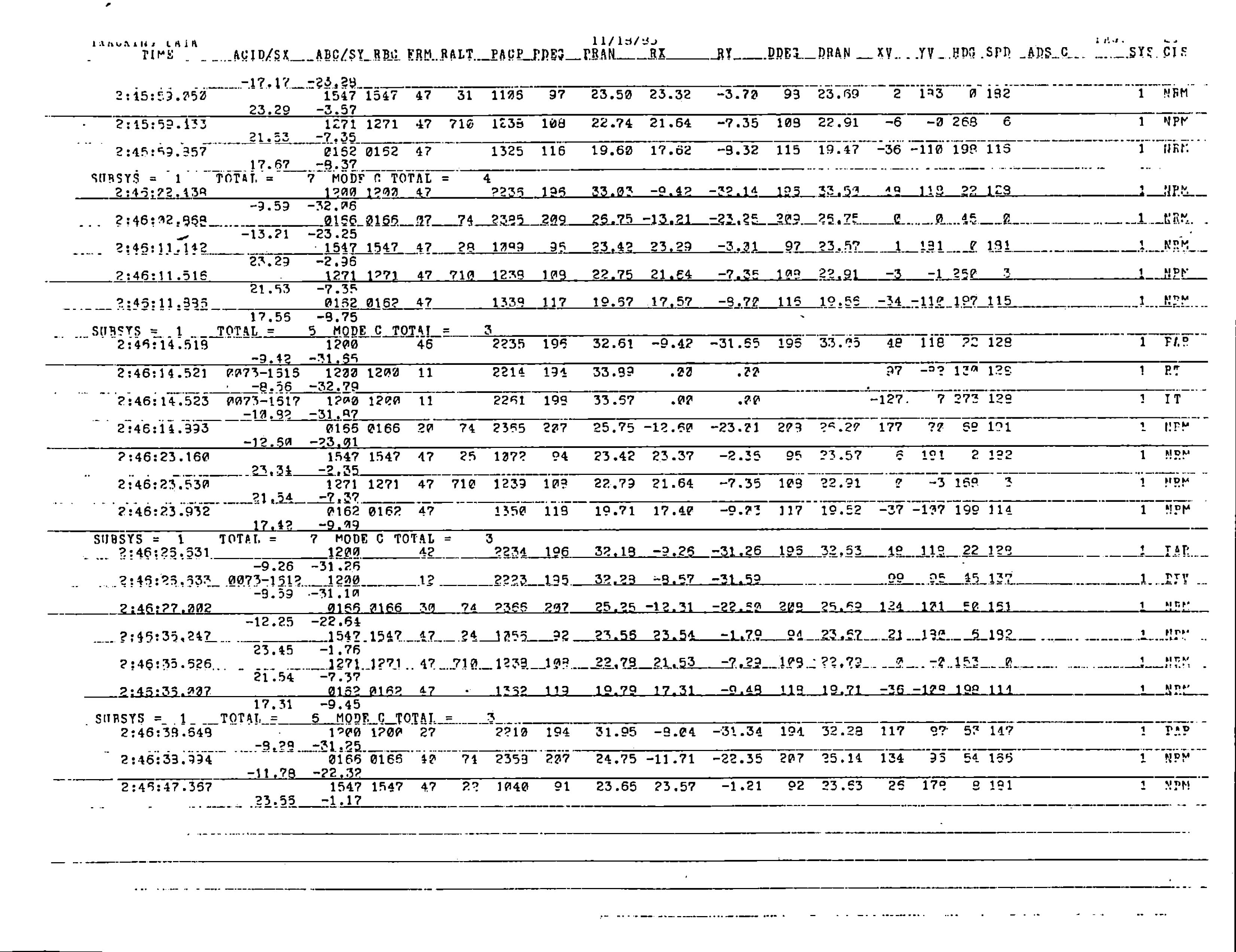 Information Releases Relating to Unidentified Flying Object