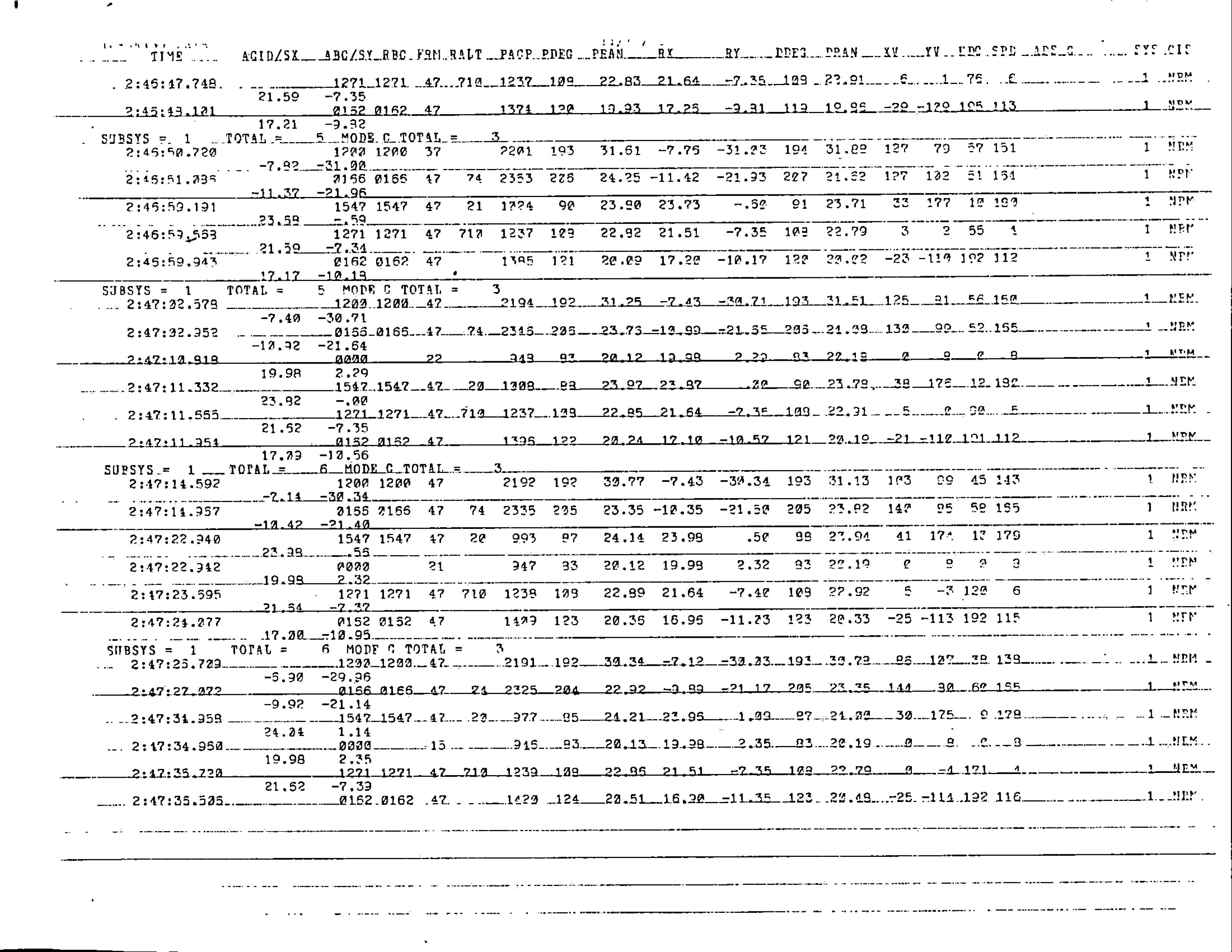 Information Releases Relating to Unidentified Flying Object