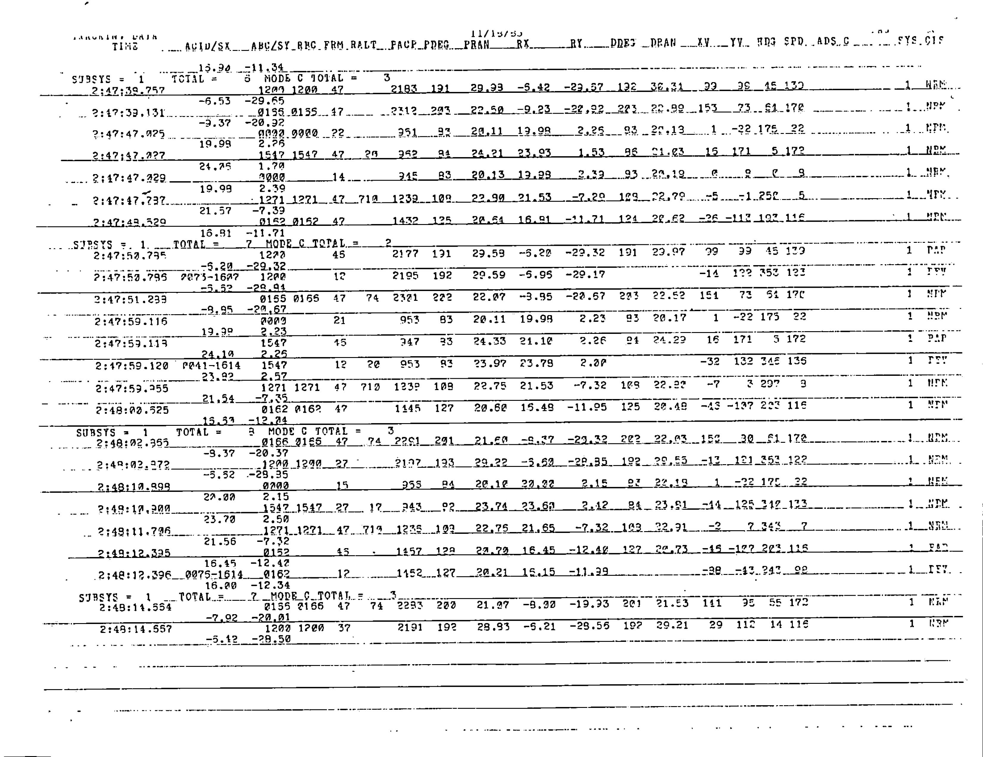 Information Releases Relating to Unidentified Flying Object