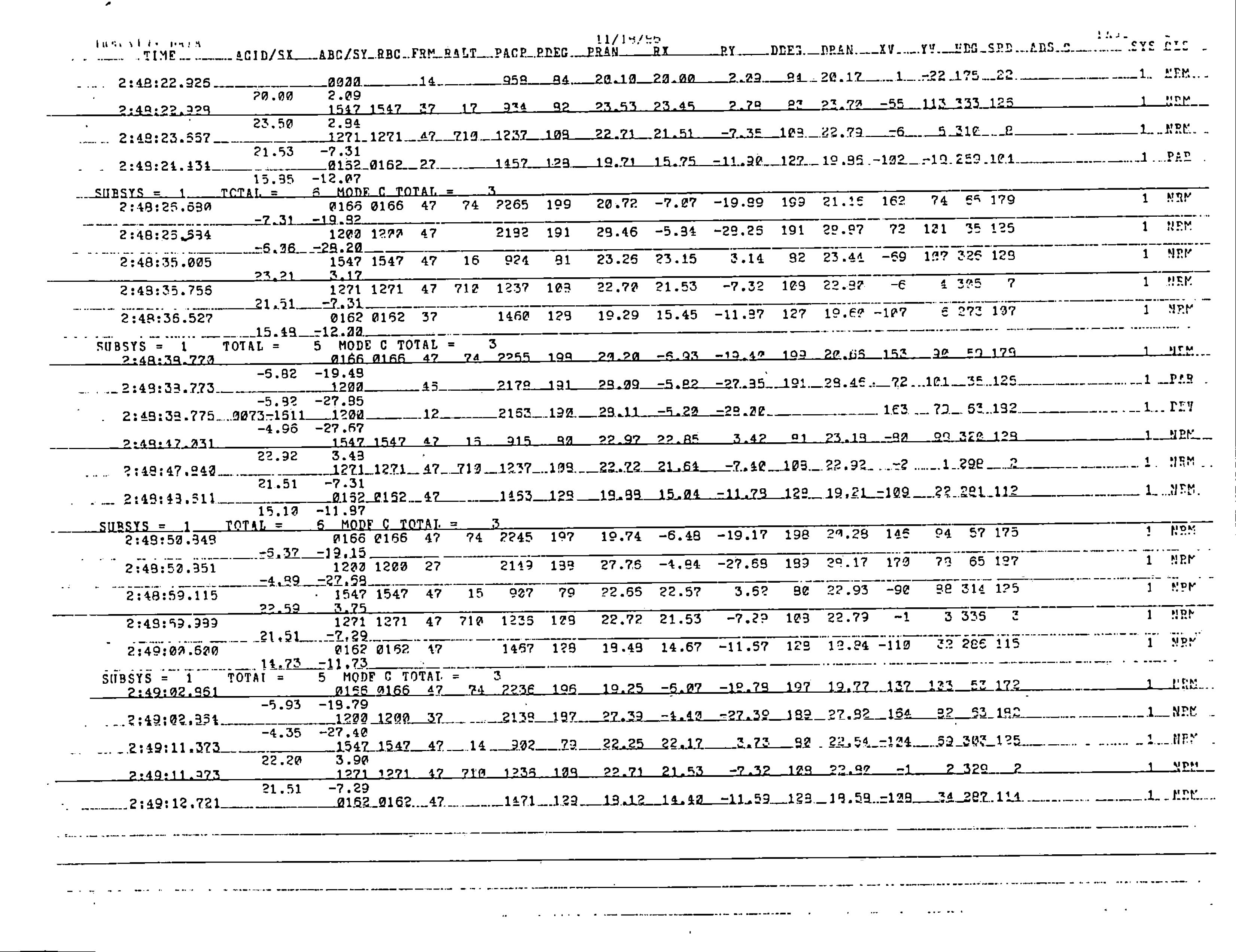 Information Releases Relating to Unidentified Flying Object
