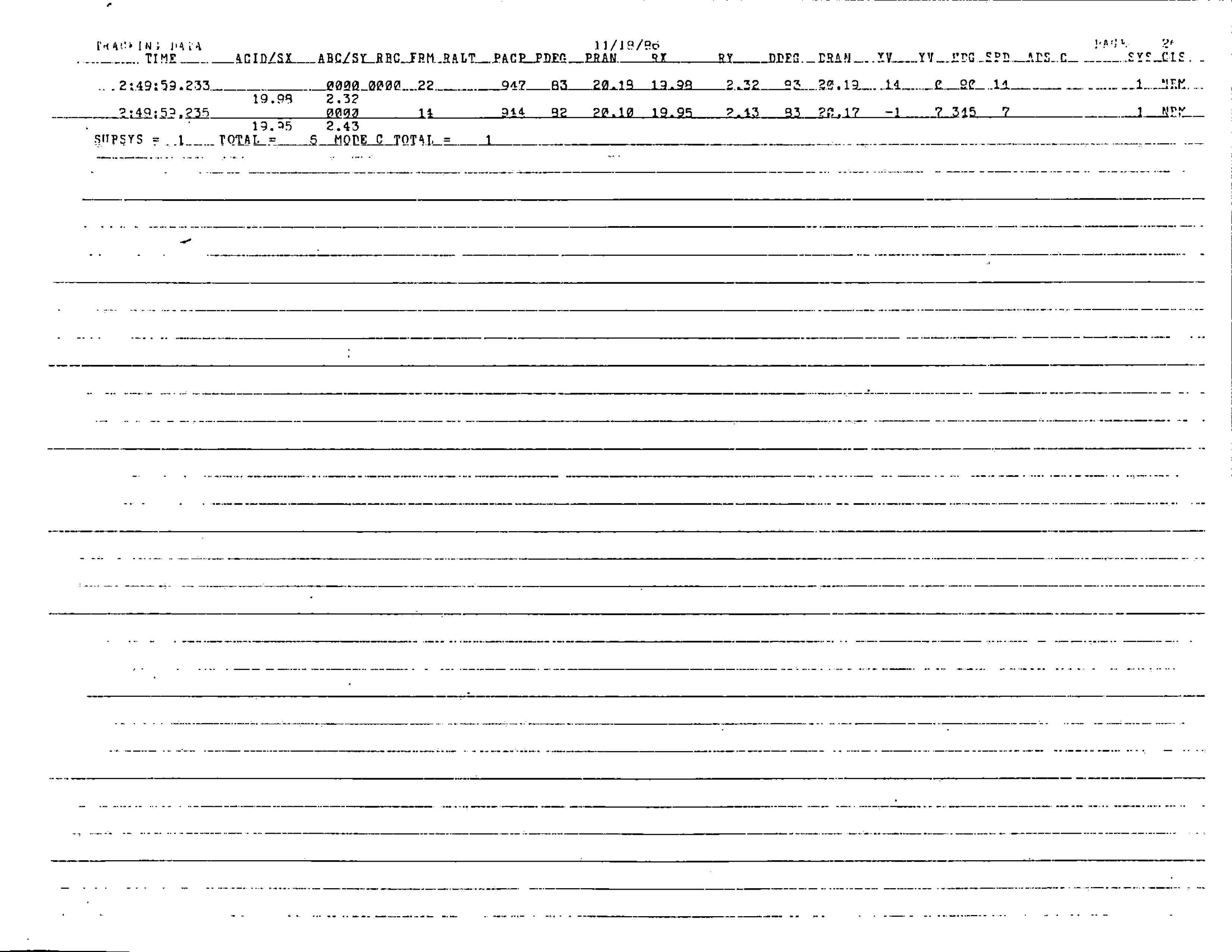 Information Releases Relating to Unidentified Flying Object