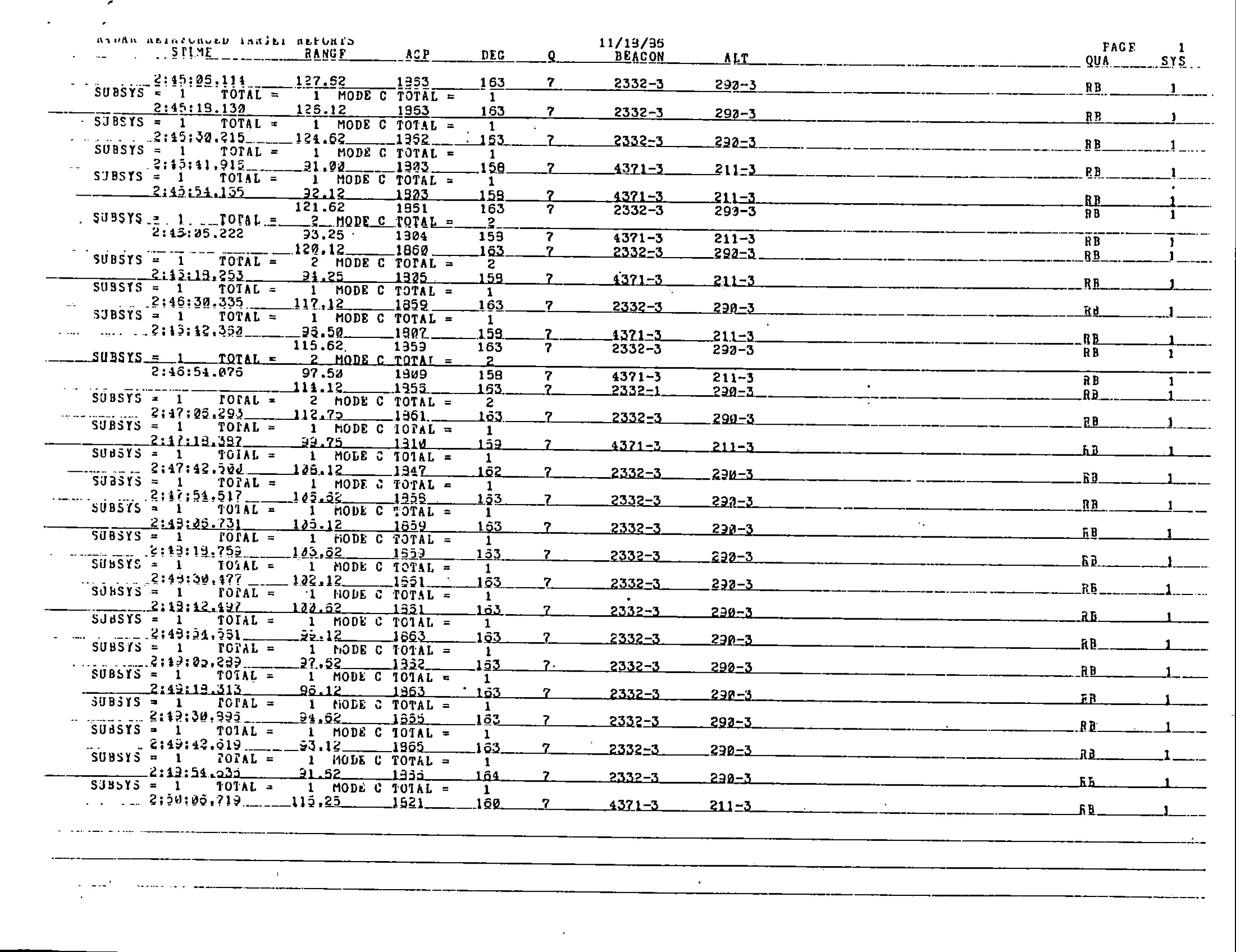 Information Releases Relating to Unidentified Flying Object