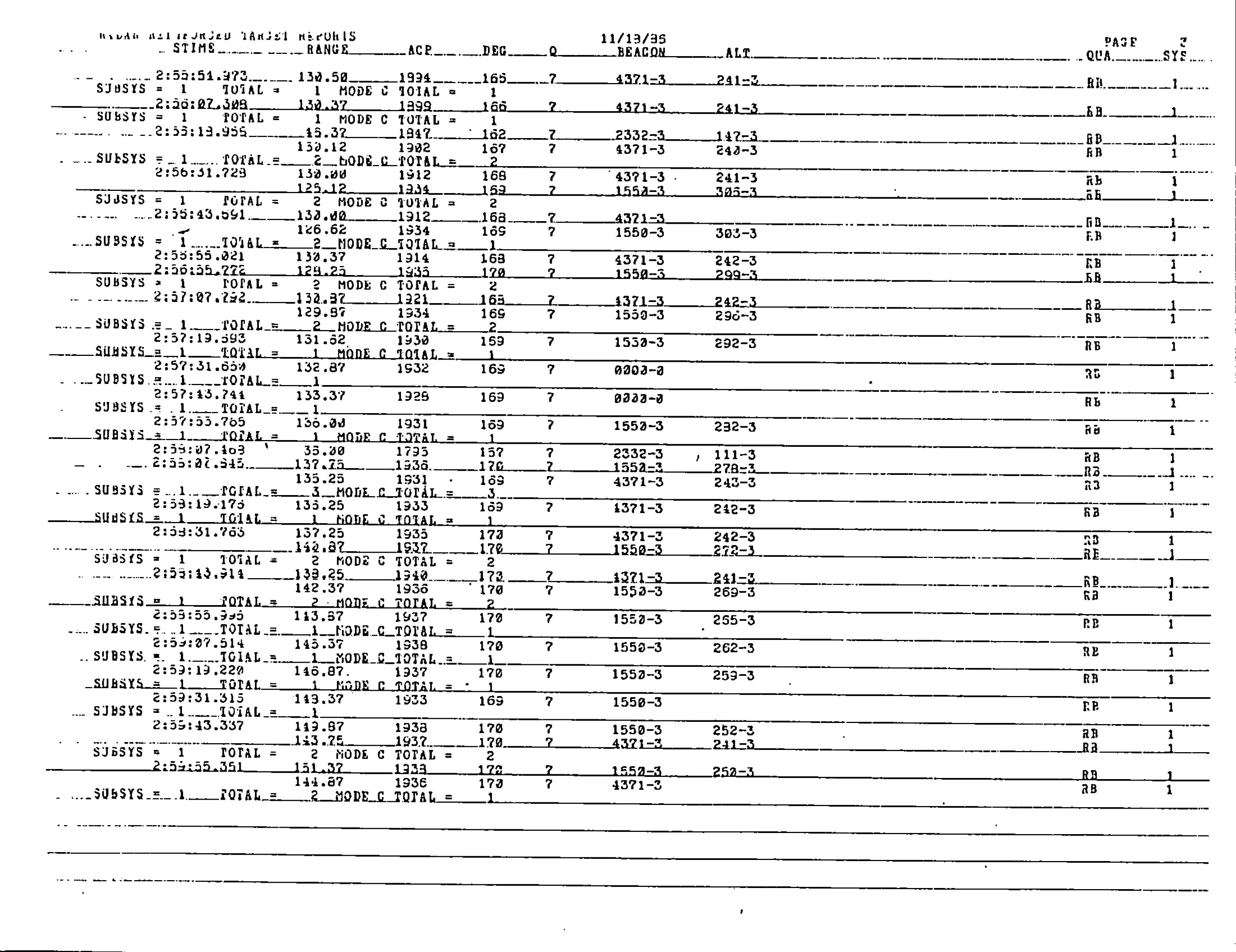 Information Releases Relating to Unidentified Flying Object
