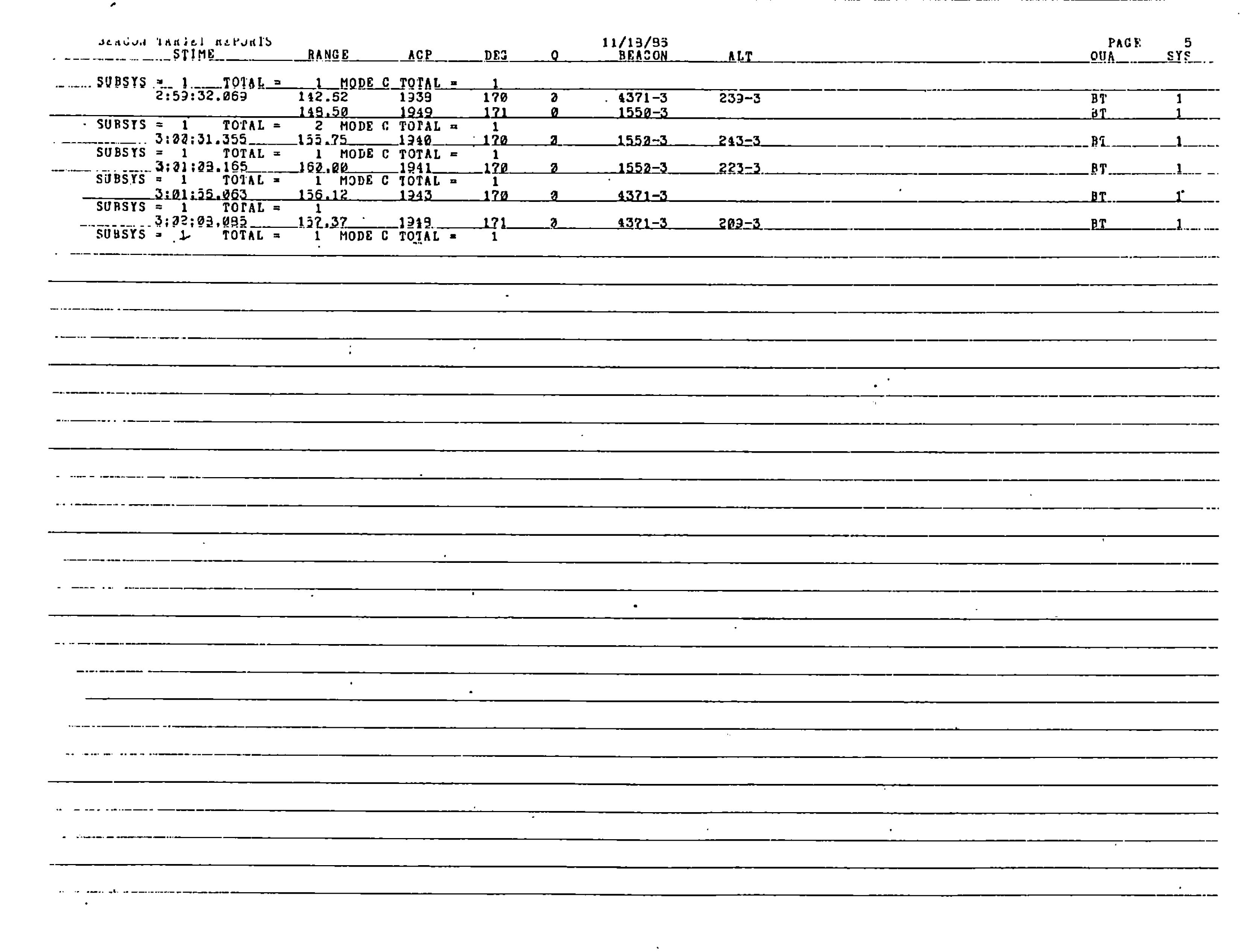 Information Releases Relating to Unidentified Flying Object