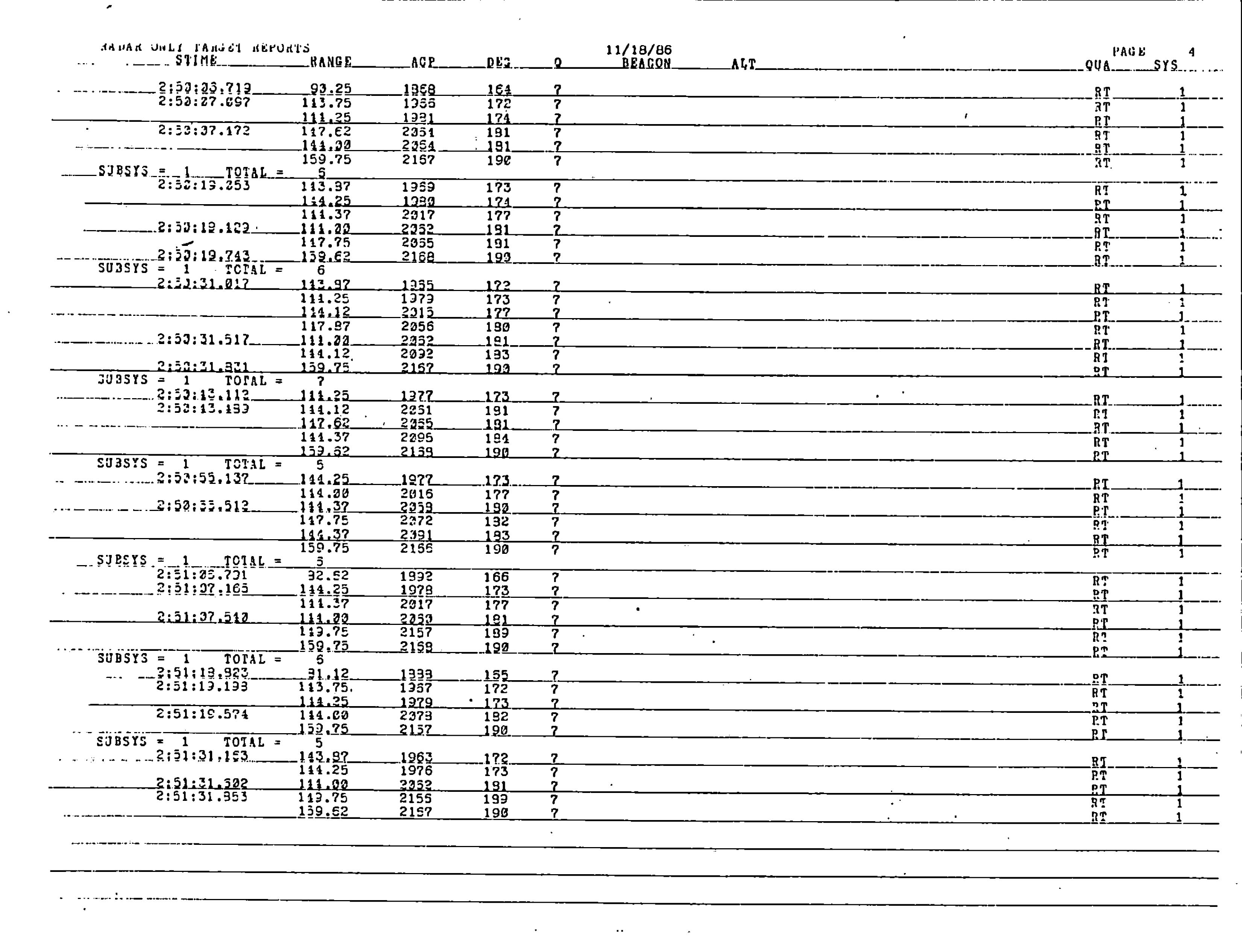 Information Releases Relating to Unidentified Flying Object