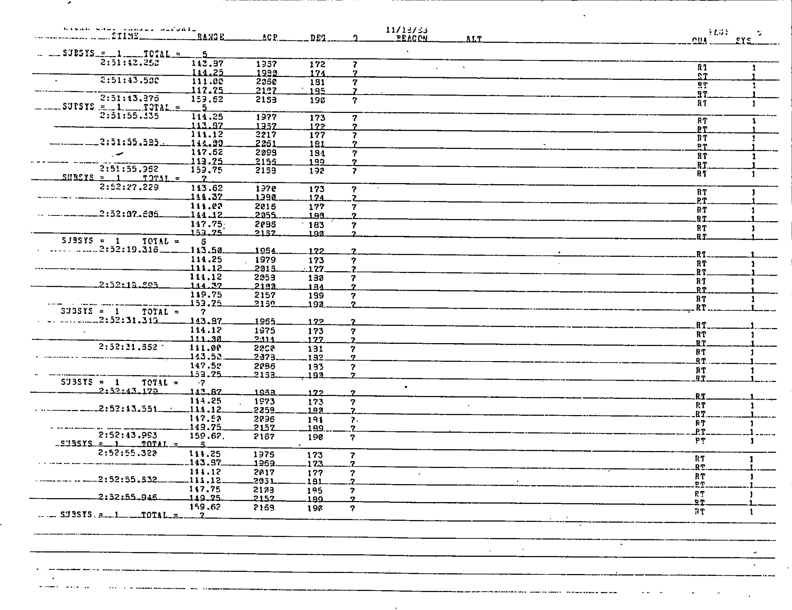Information Releases Relating to Unidentified Flying Object