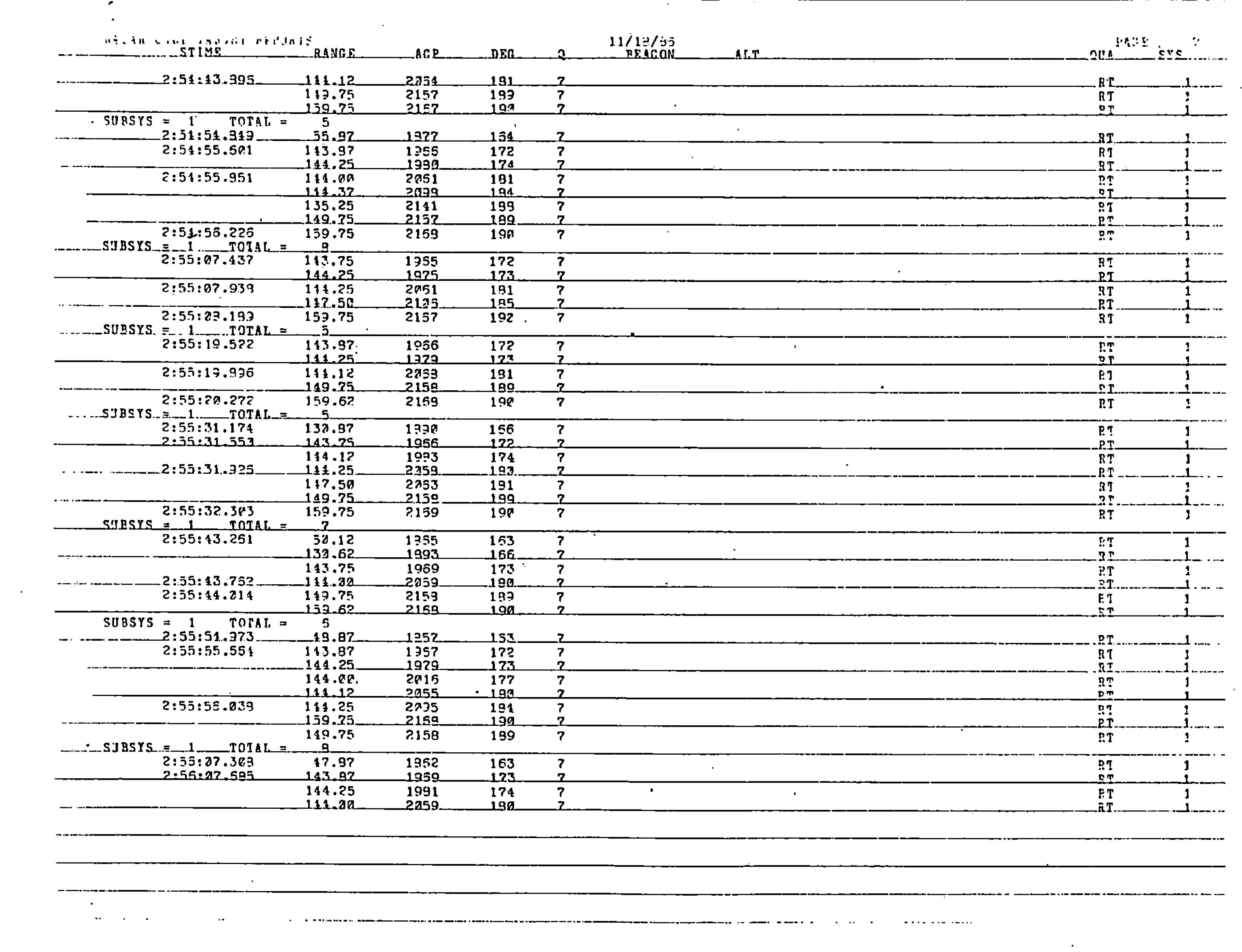 Information Releases Relating to Unidentified Flying Object