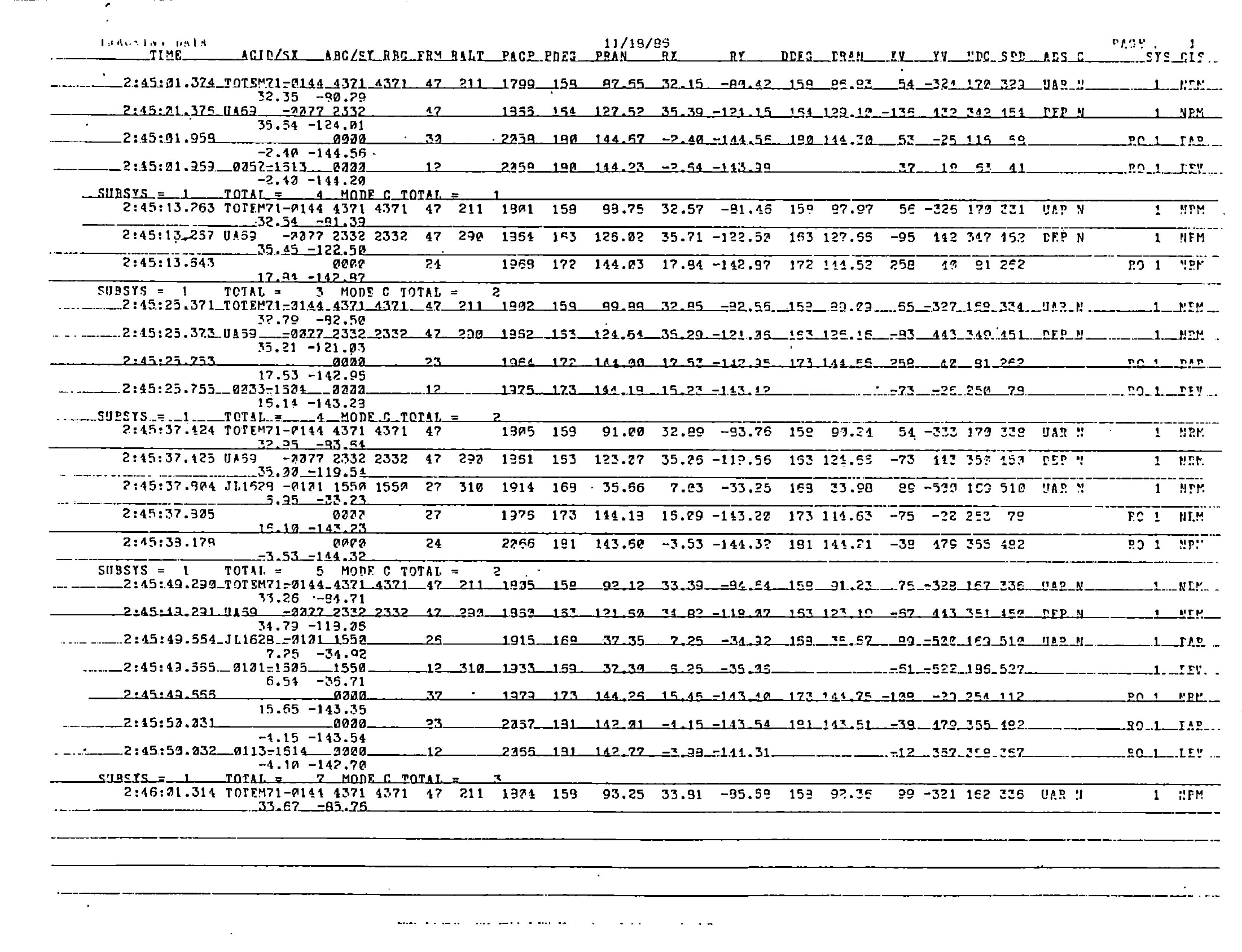 Information Releases Relating to Unidentified Flying Object