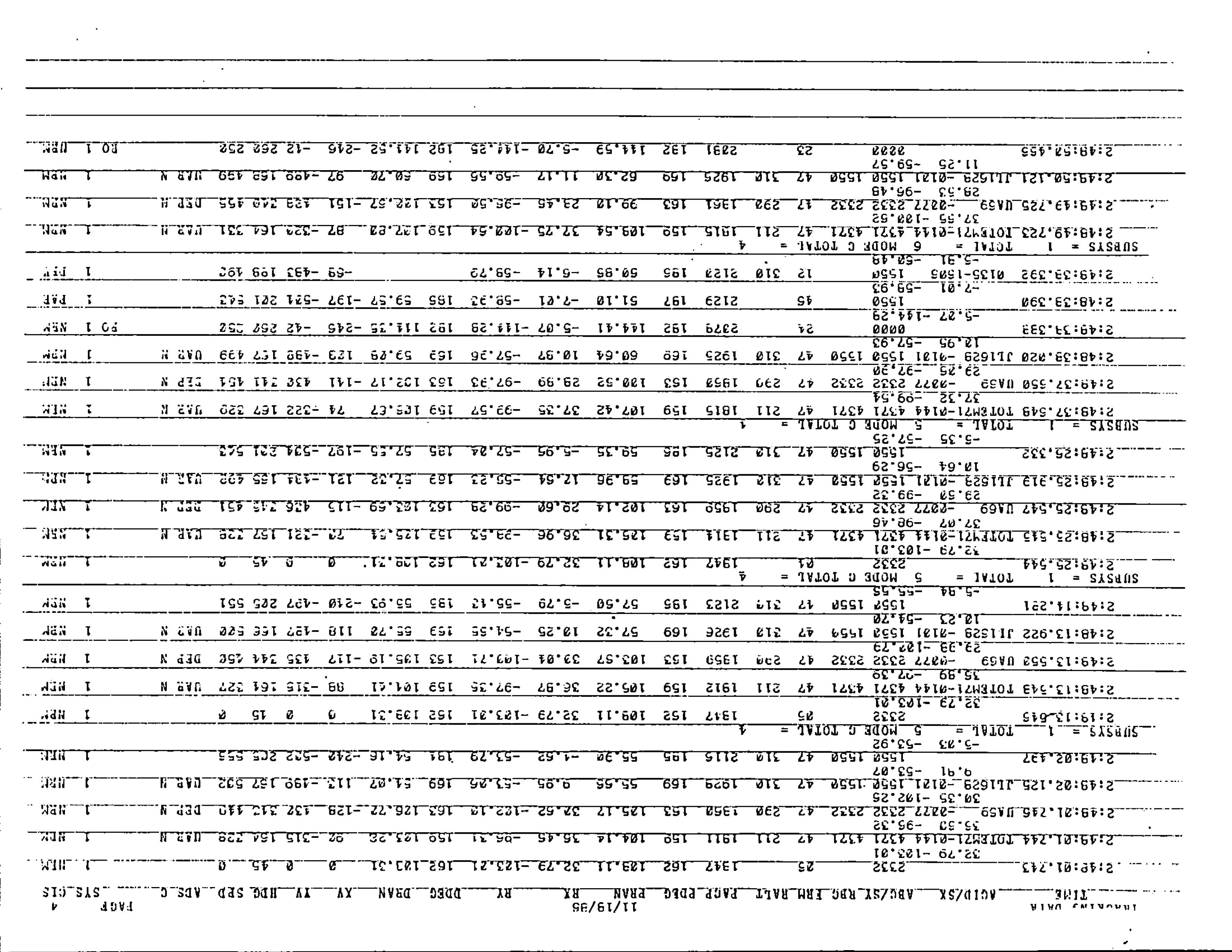Information Releases Relating to Unidentified Flying Object