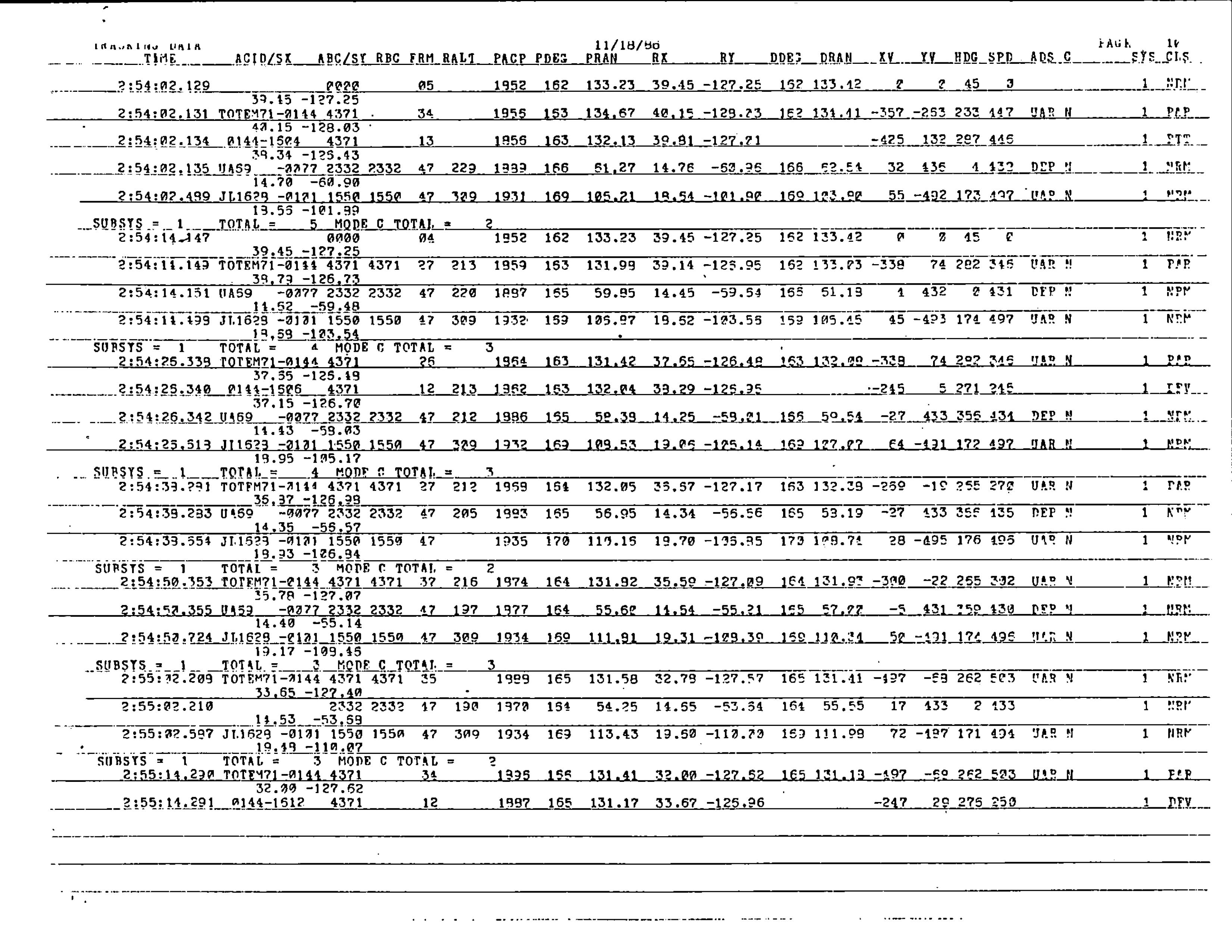 Information Releases Relating to Unidentified Flying Object
