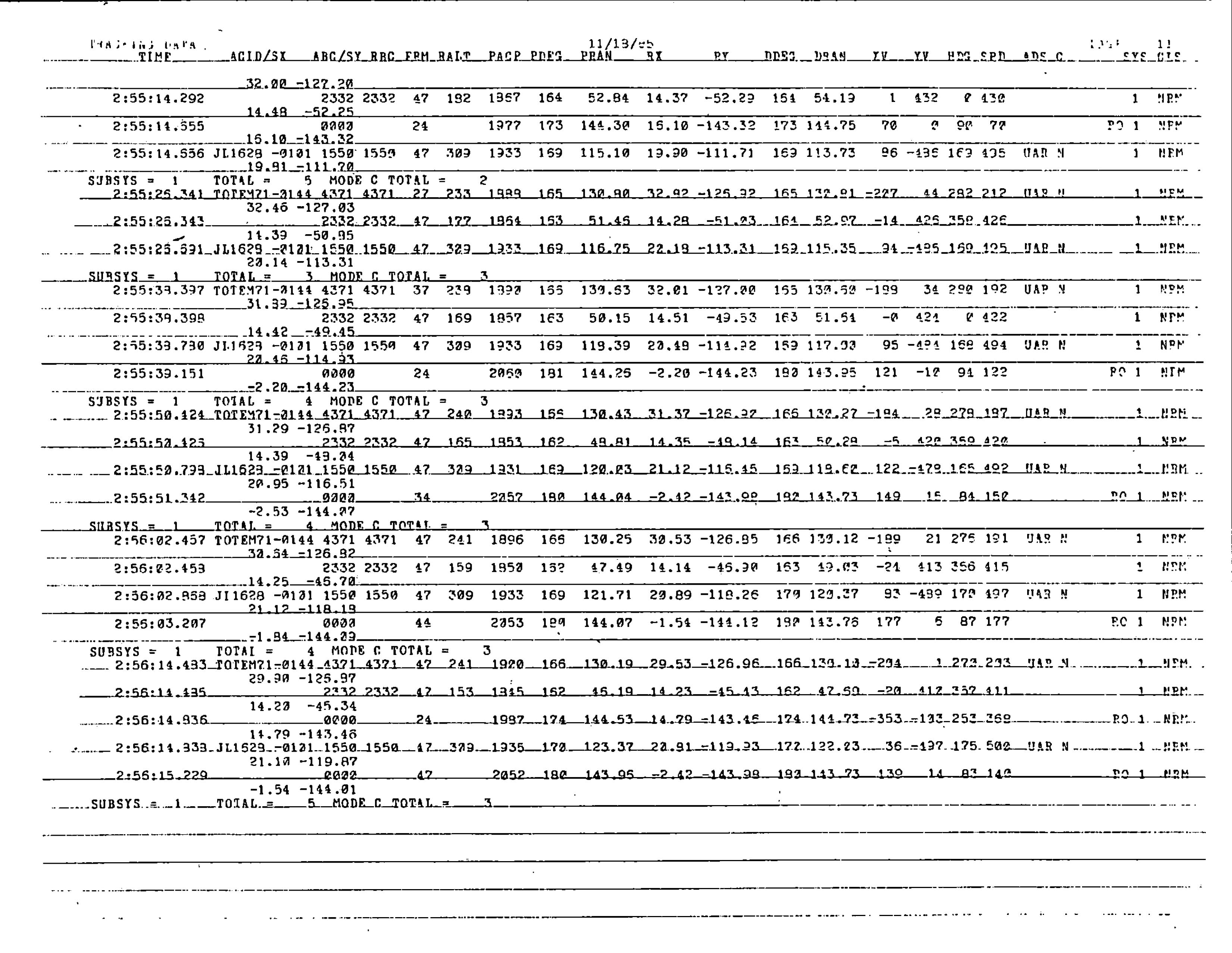 Information Releases Relating to Unidentified Flying Object