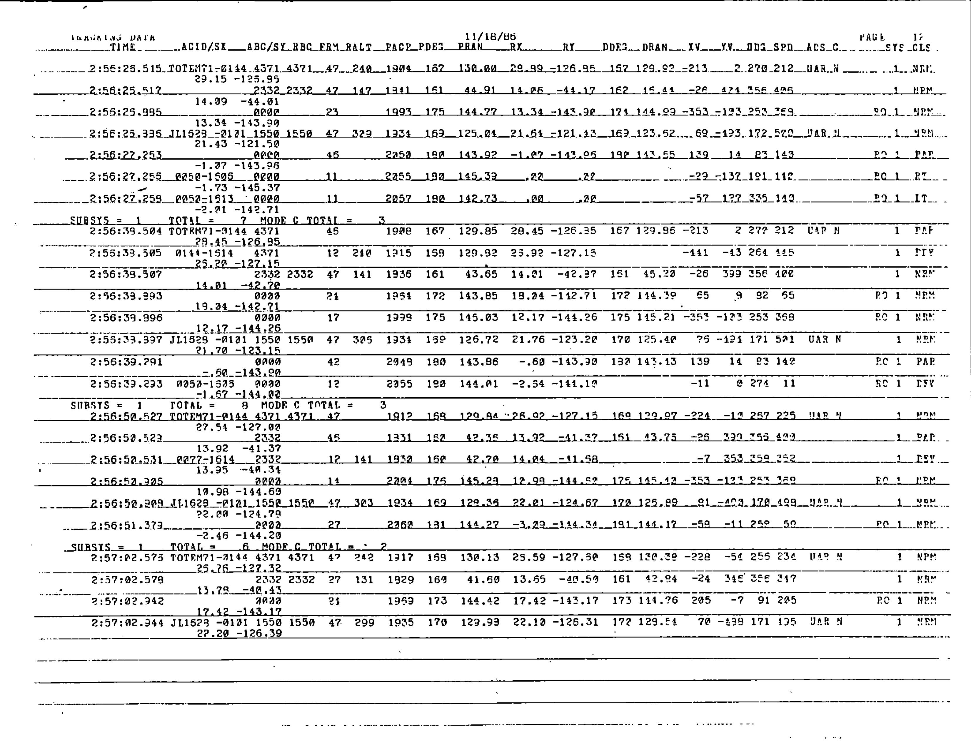 Information Releases Relating to Unidentified Flying Object