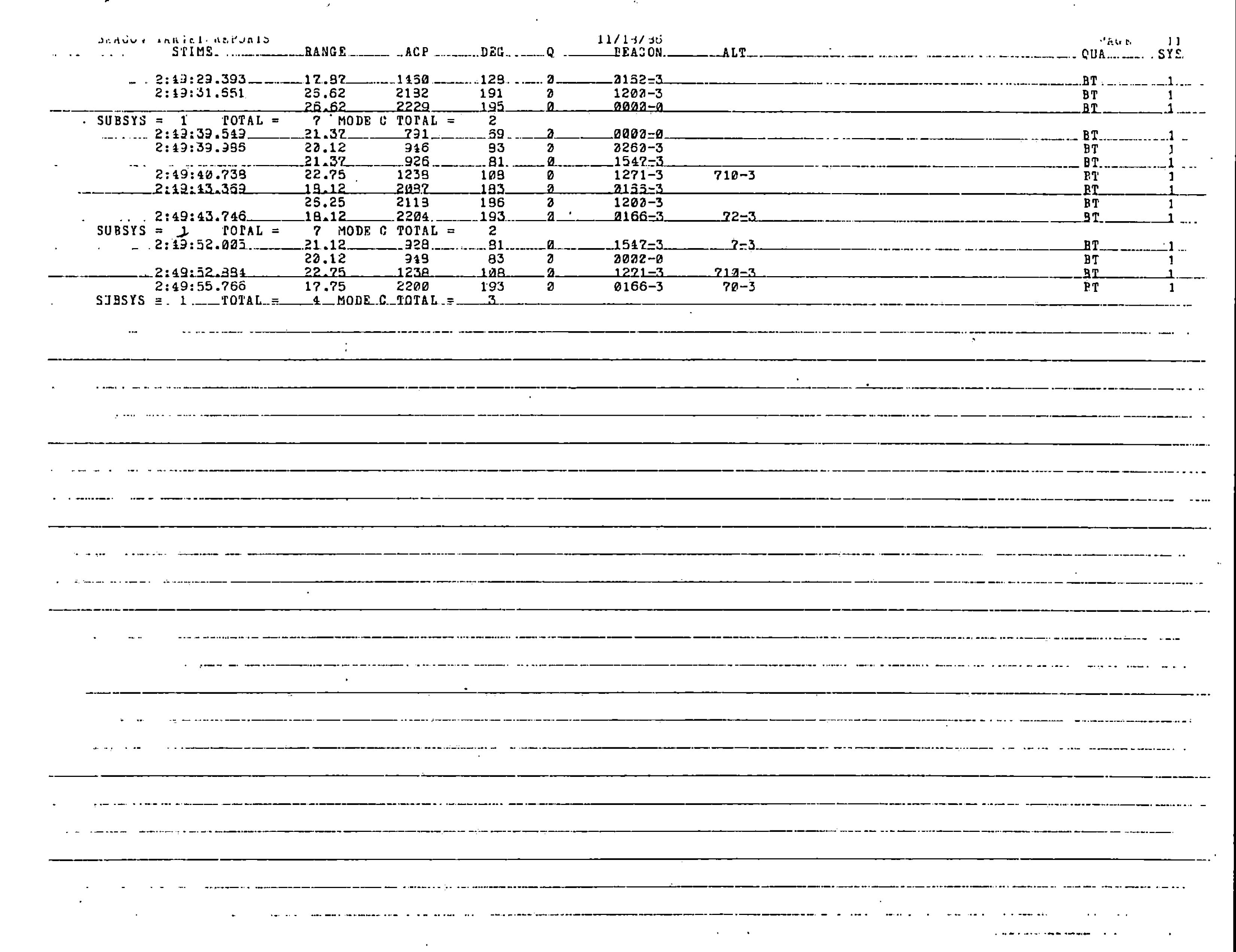 Information Releases Relating to Unidentified Flying Object