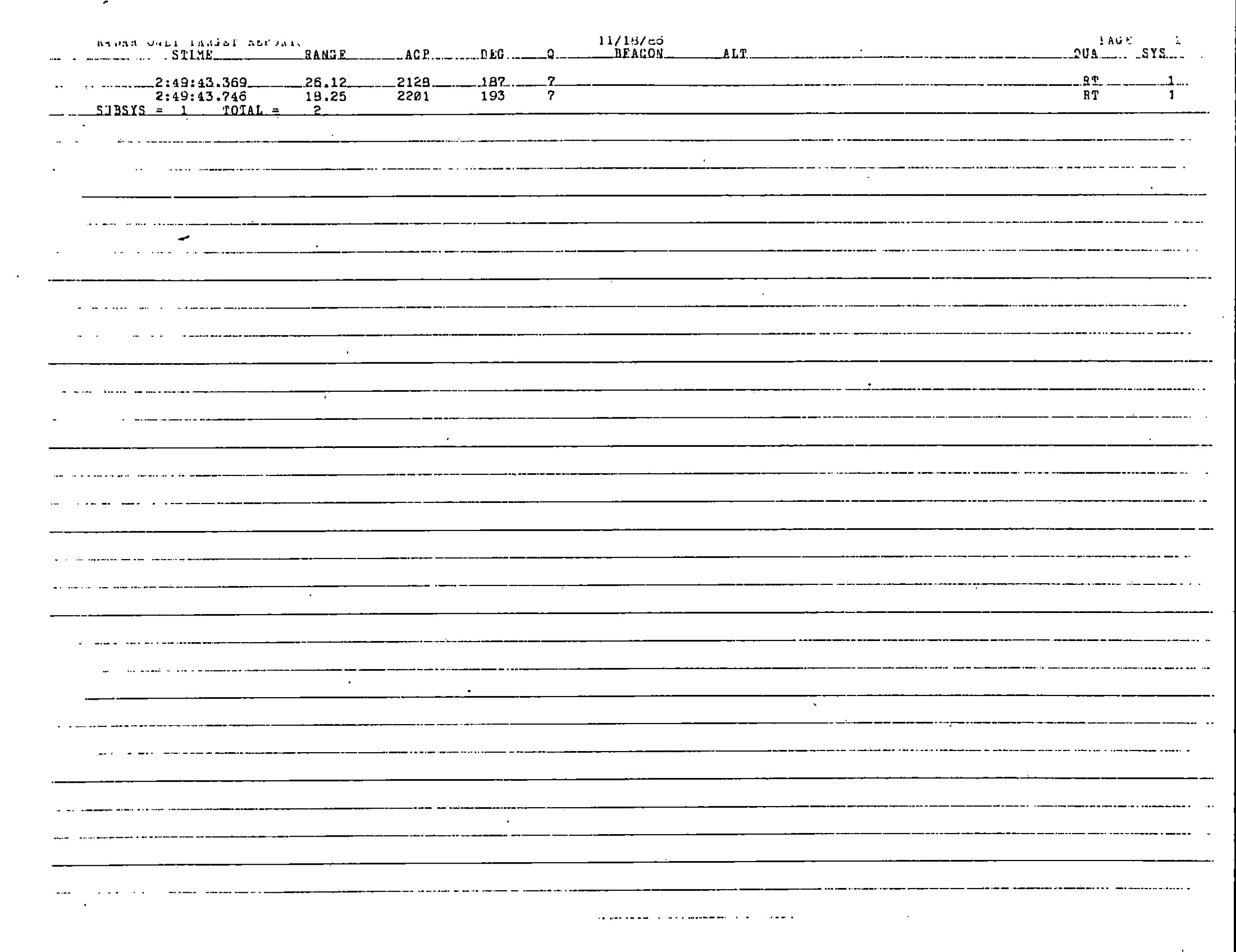 Information Releases Relating to Unidentified Flying Object