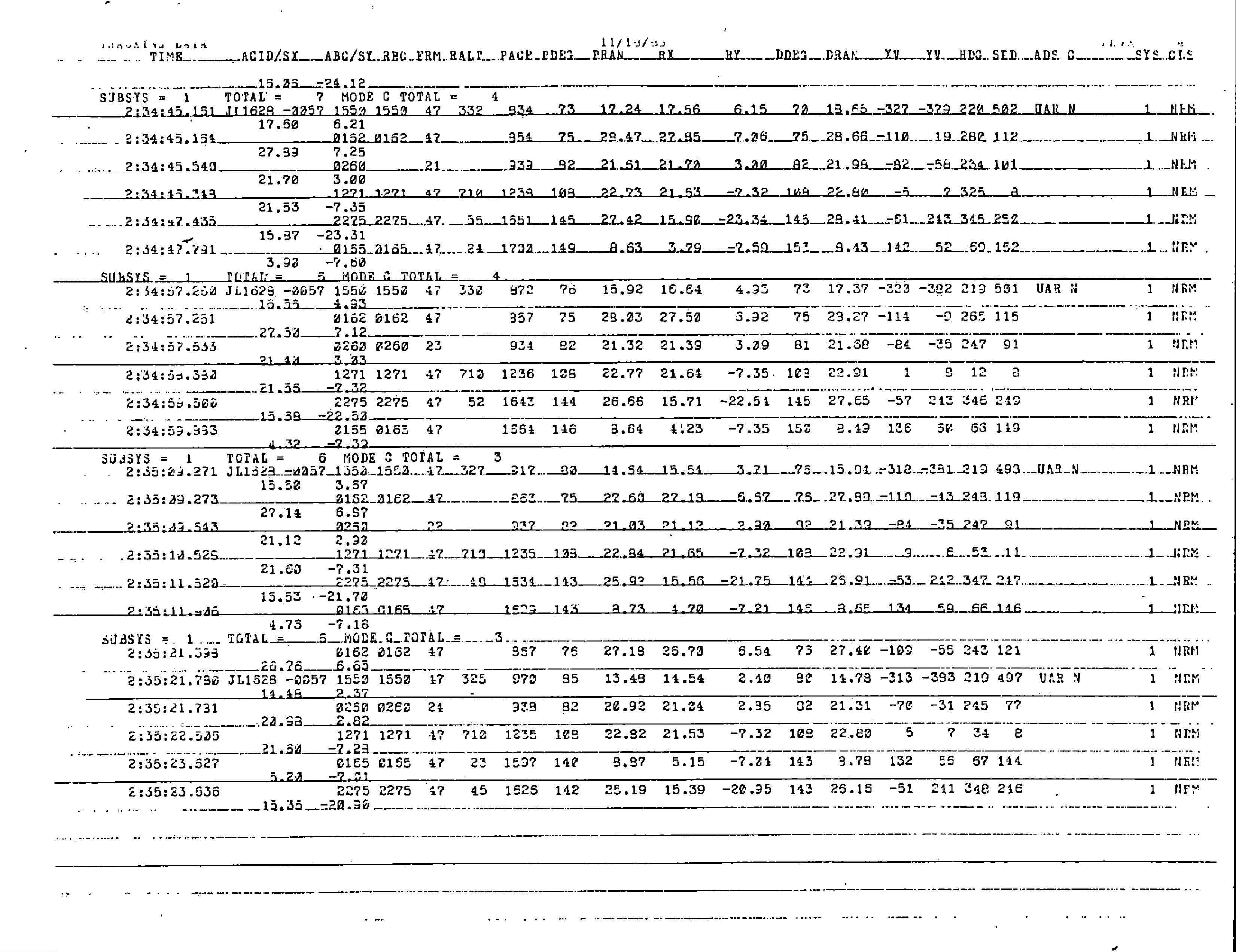 Information Releases Relating to Unidentified Flying Object