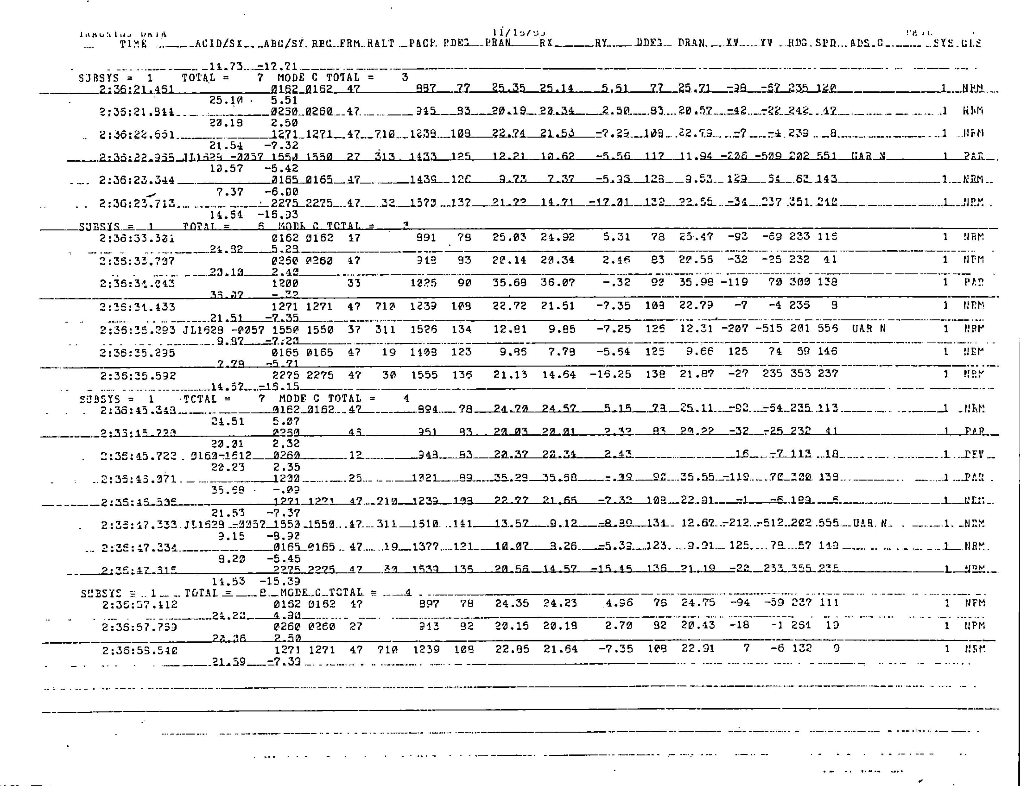 Information Releases Relating to Unidentified Flying Object