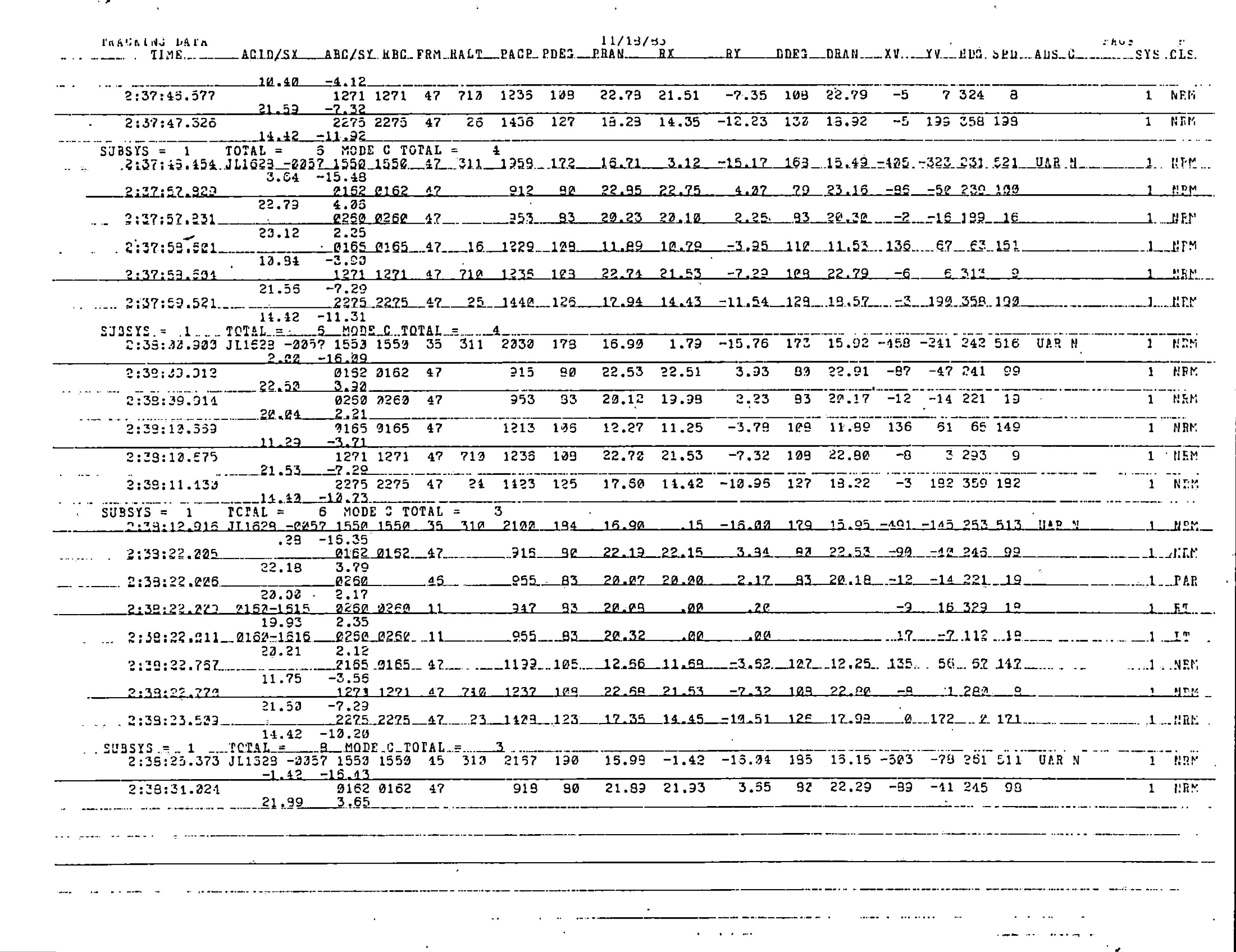 Information Releases Relating to Unidentified Flying Object