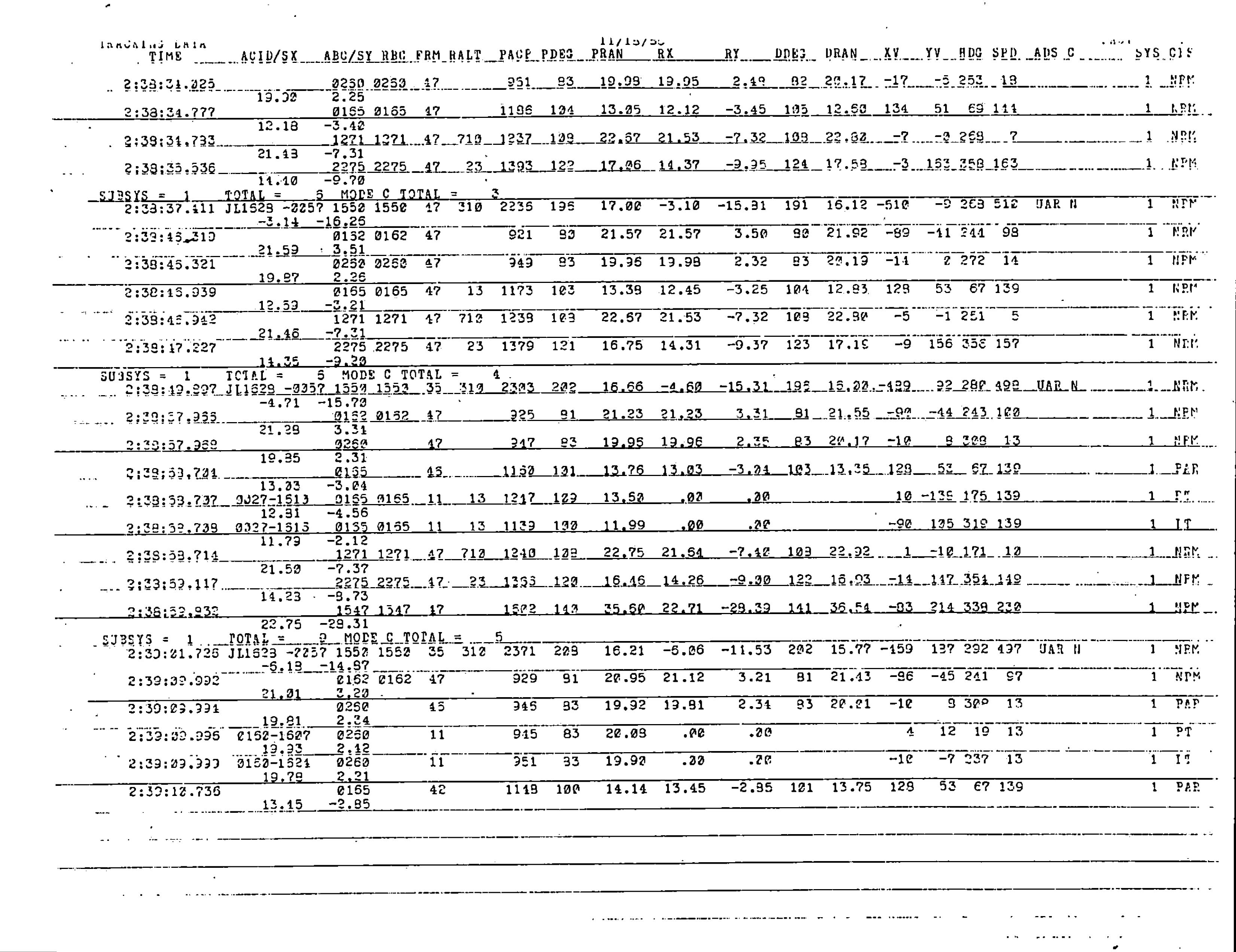 Information Releases Relating to Unidentified Flying Object