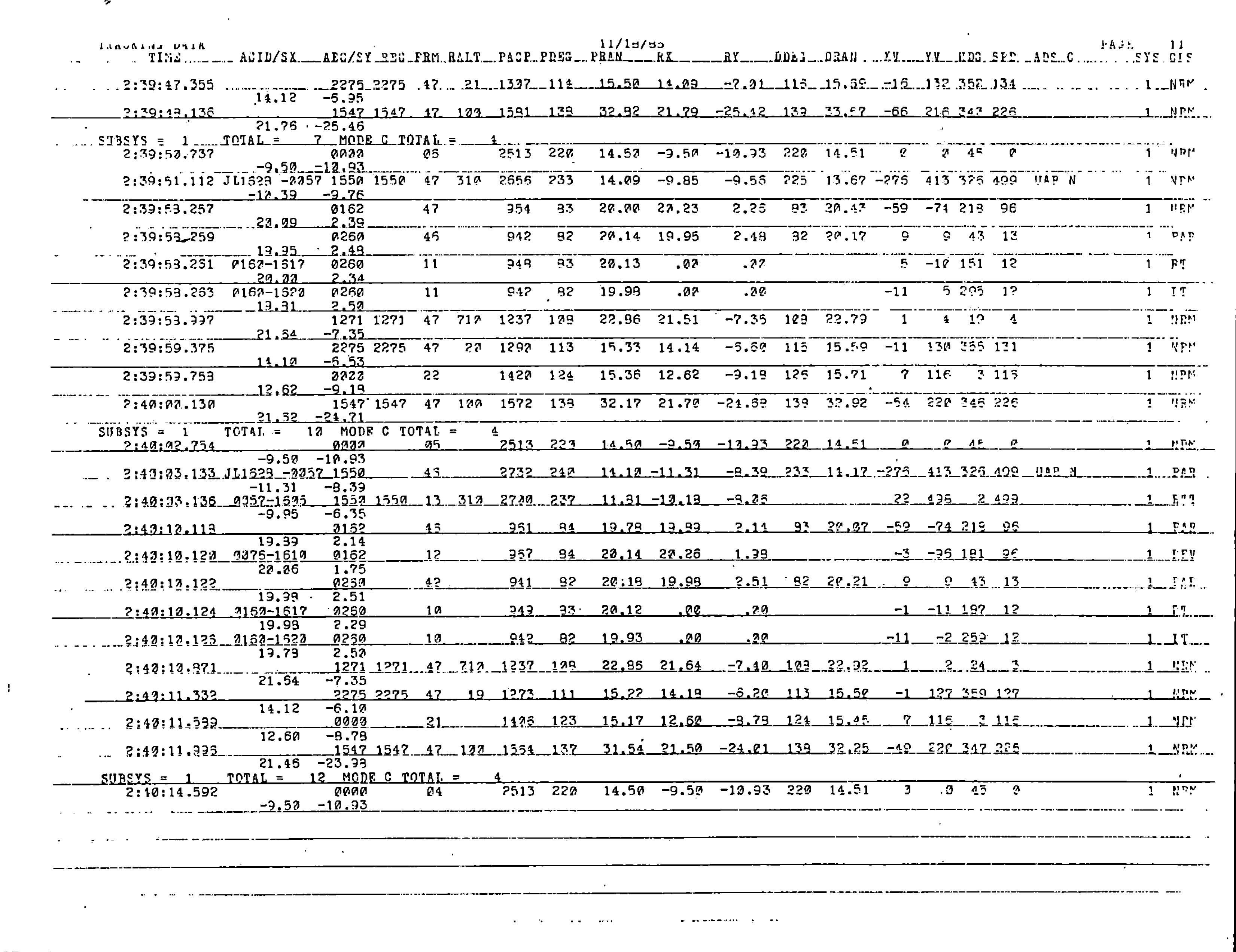 Information Releases Relating to Unidentified Flying Object