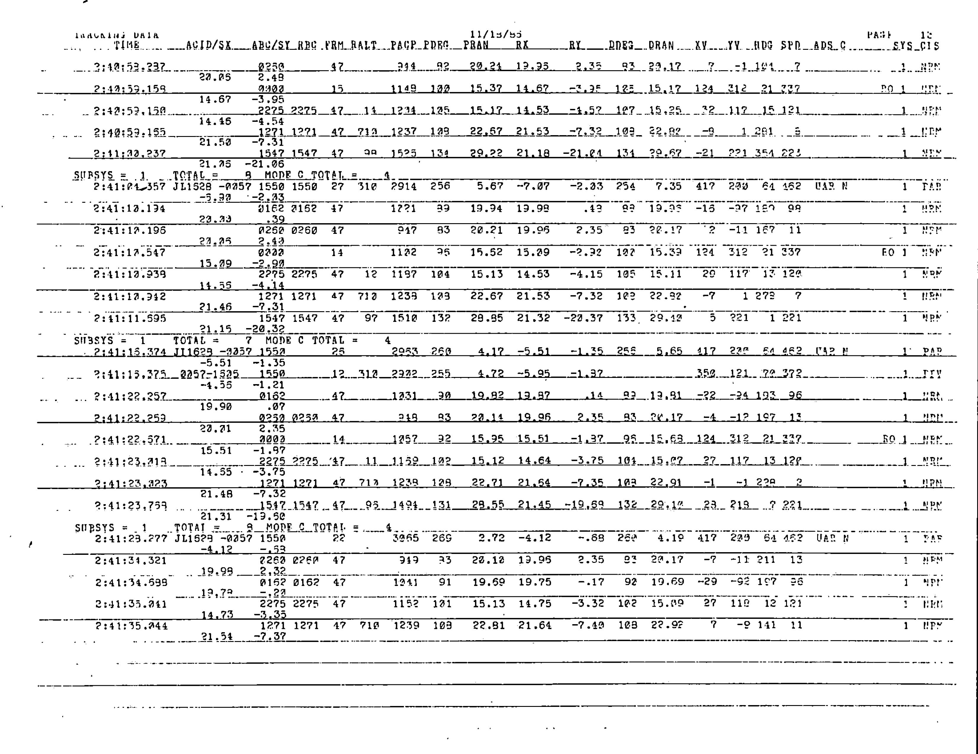 Information Releases Relating to Unidentified Flying Object