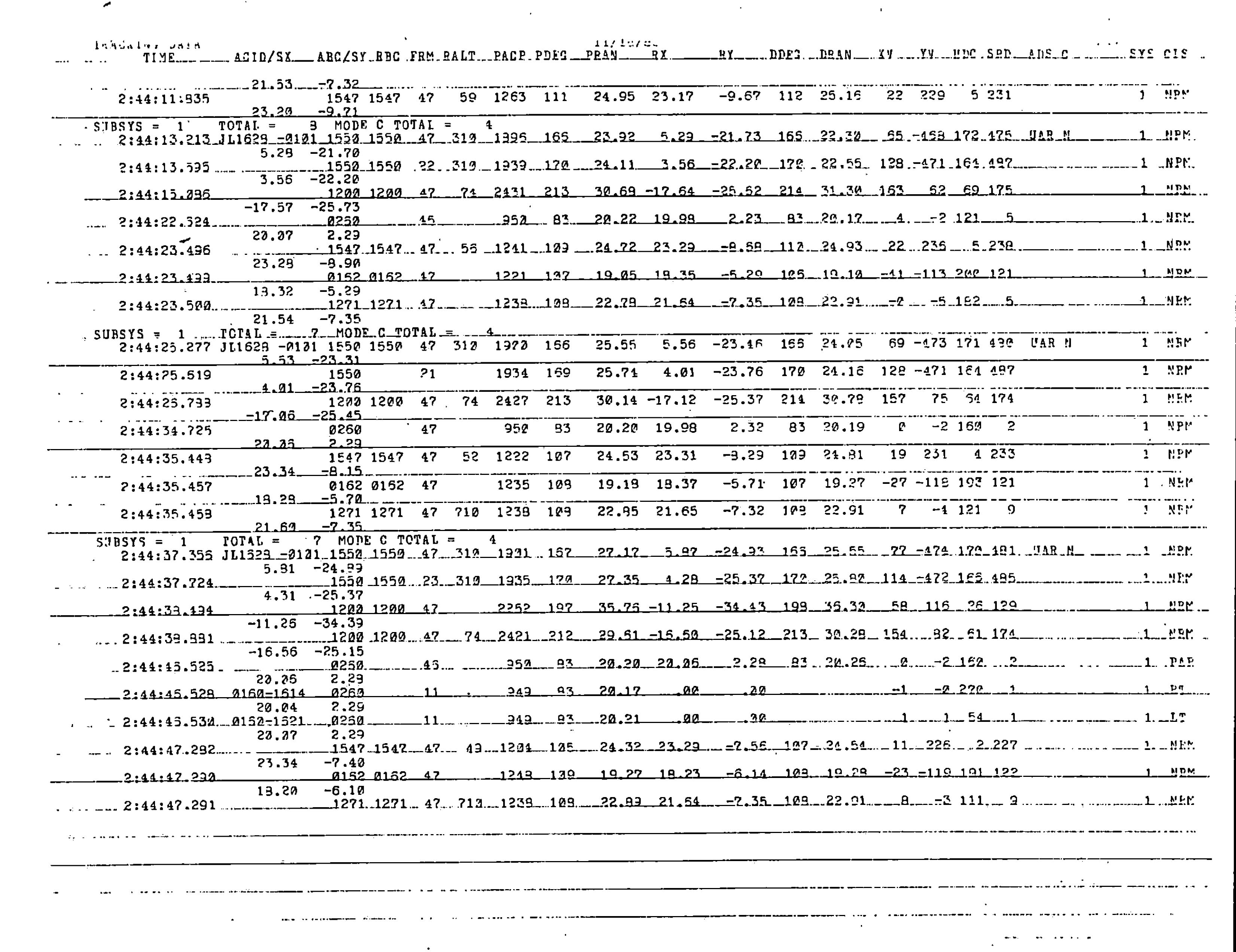 Information Releases Relating to Unidentified Flying Object