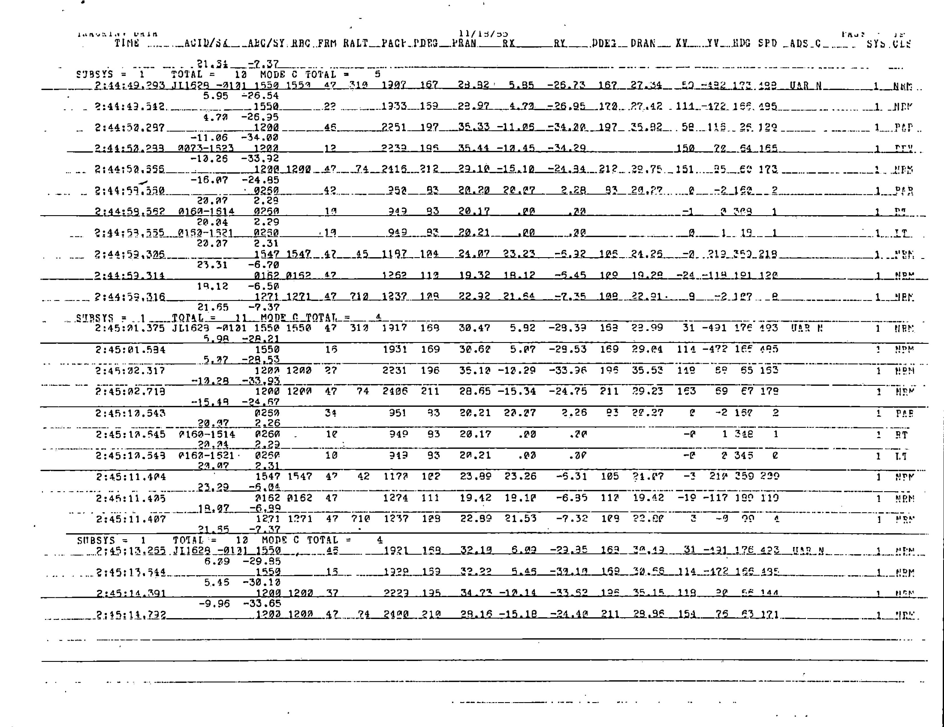 Information Releases Relating to Unidentified Flying Object