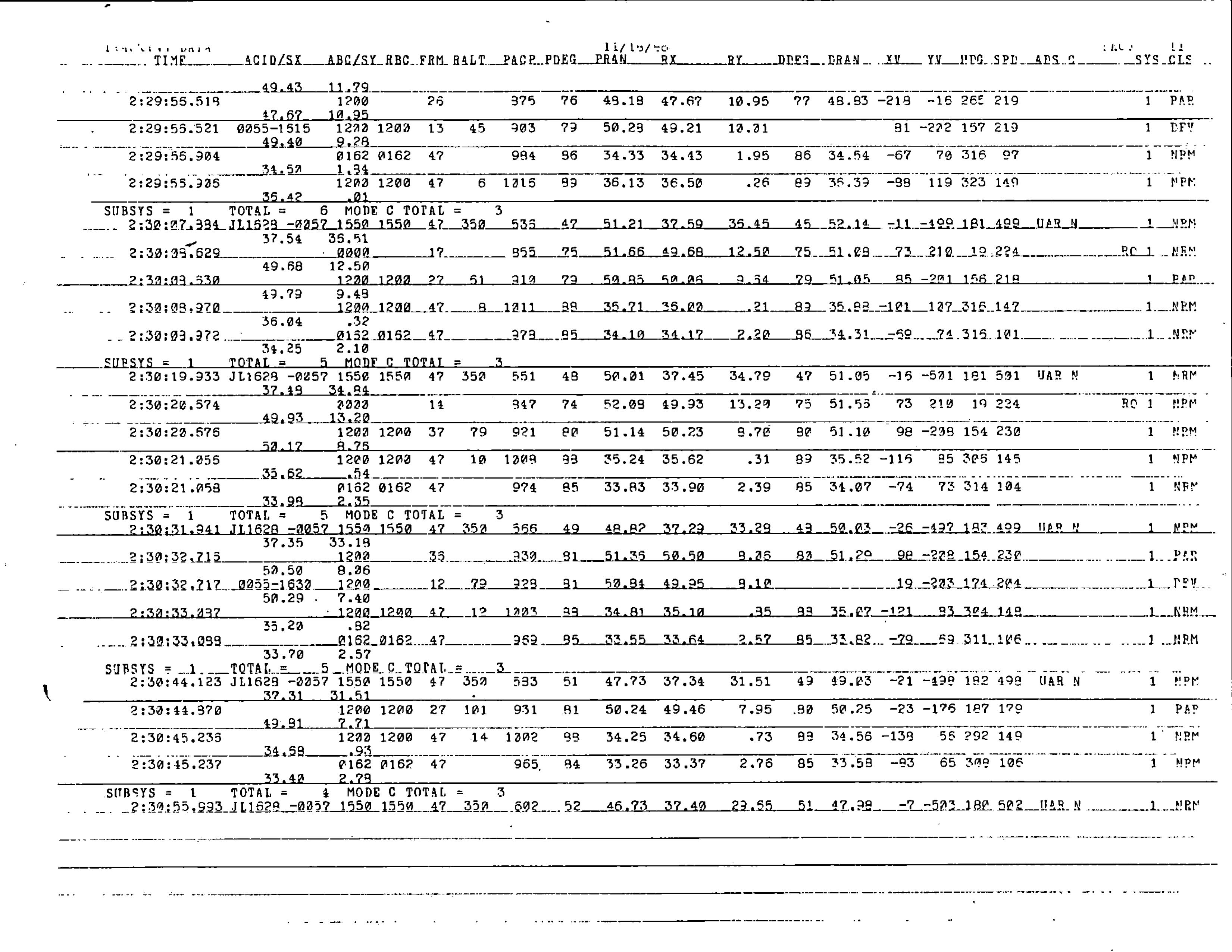 Information Releases Relating to Unidentified Flying Object