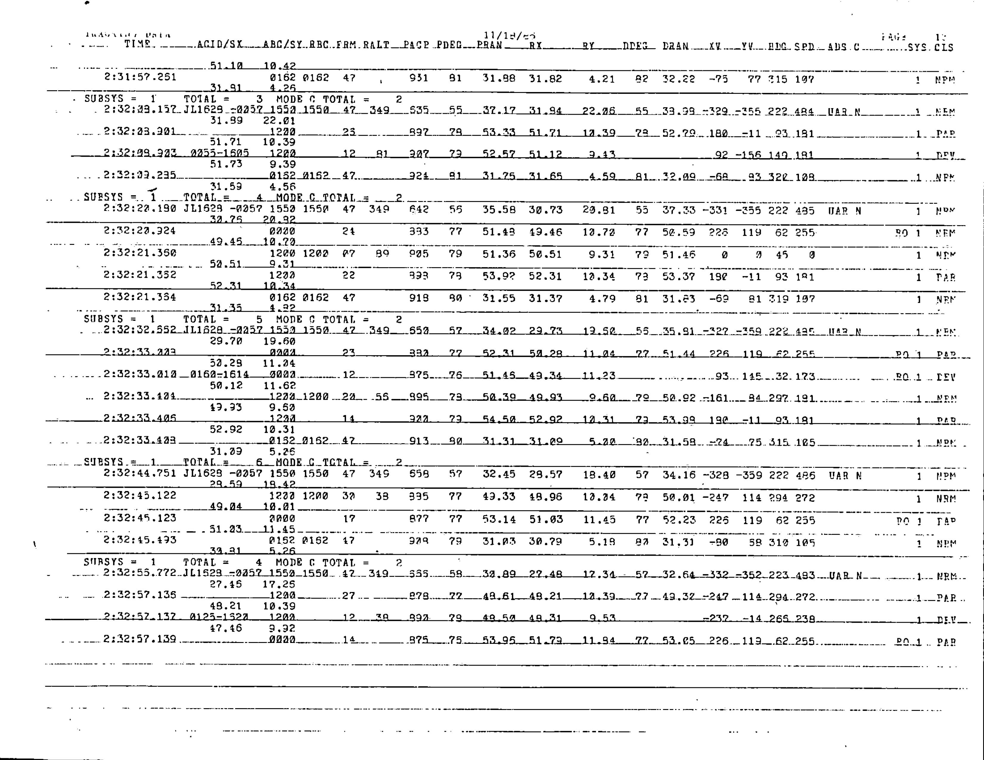 Information Releases Relating to Unidentified Flying Object