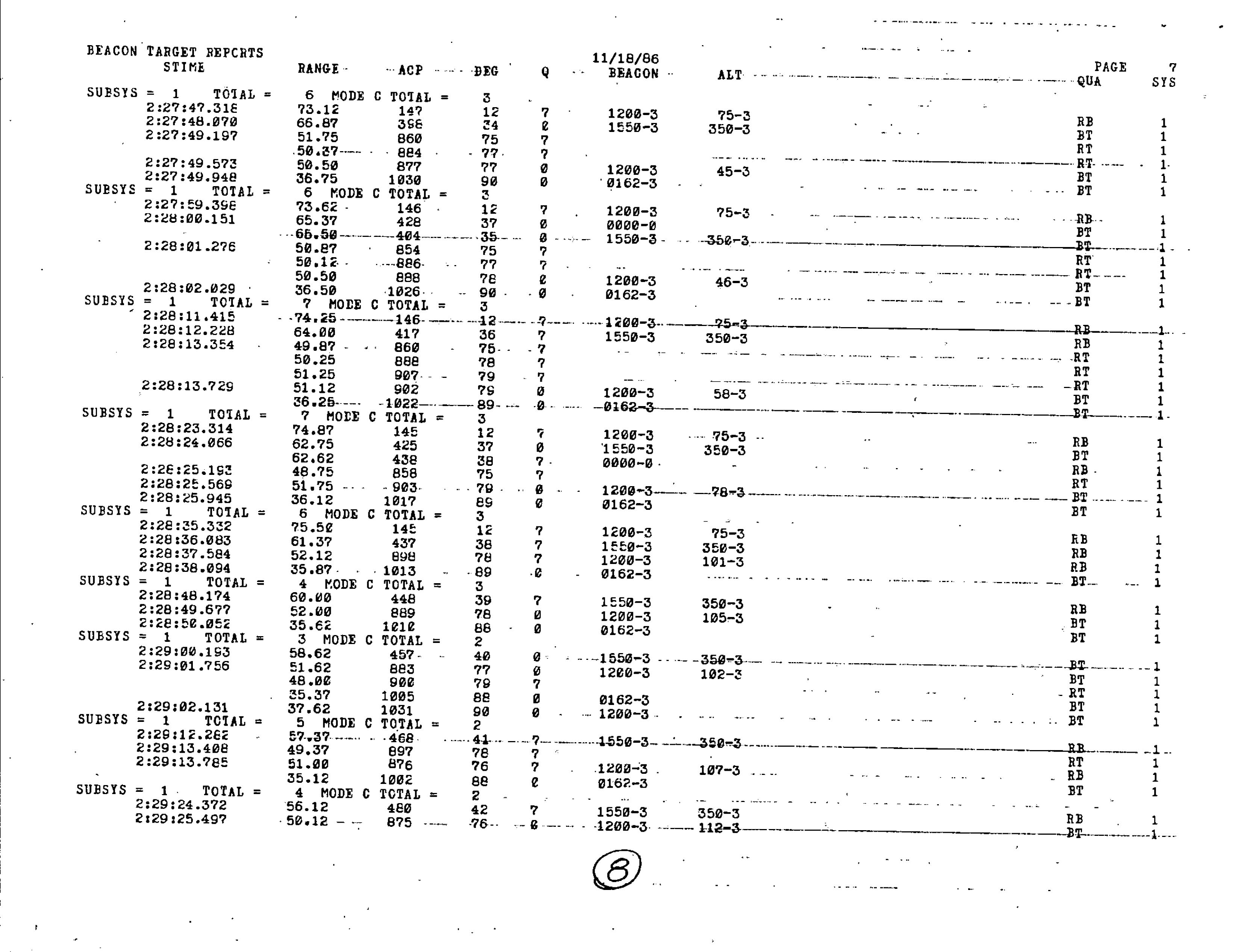 Information Releases Relating to Unidentified Flying Object
