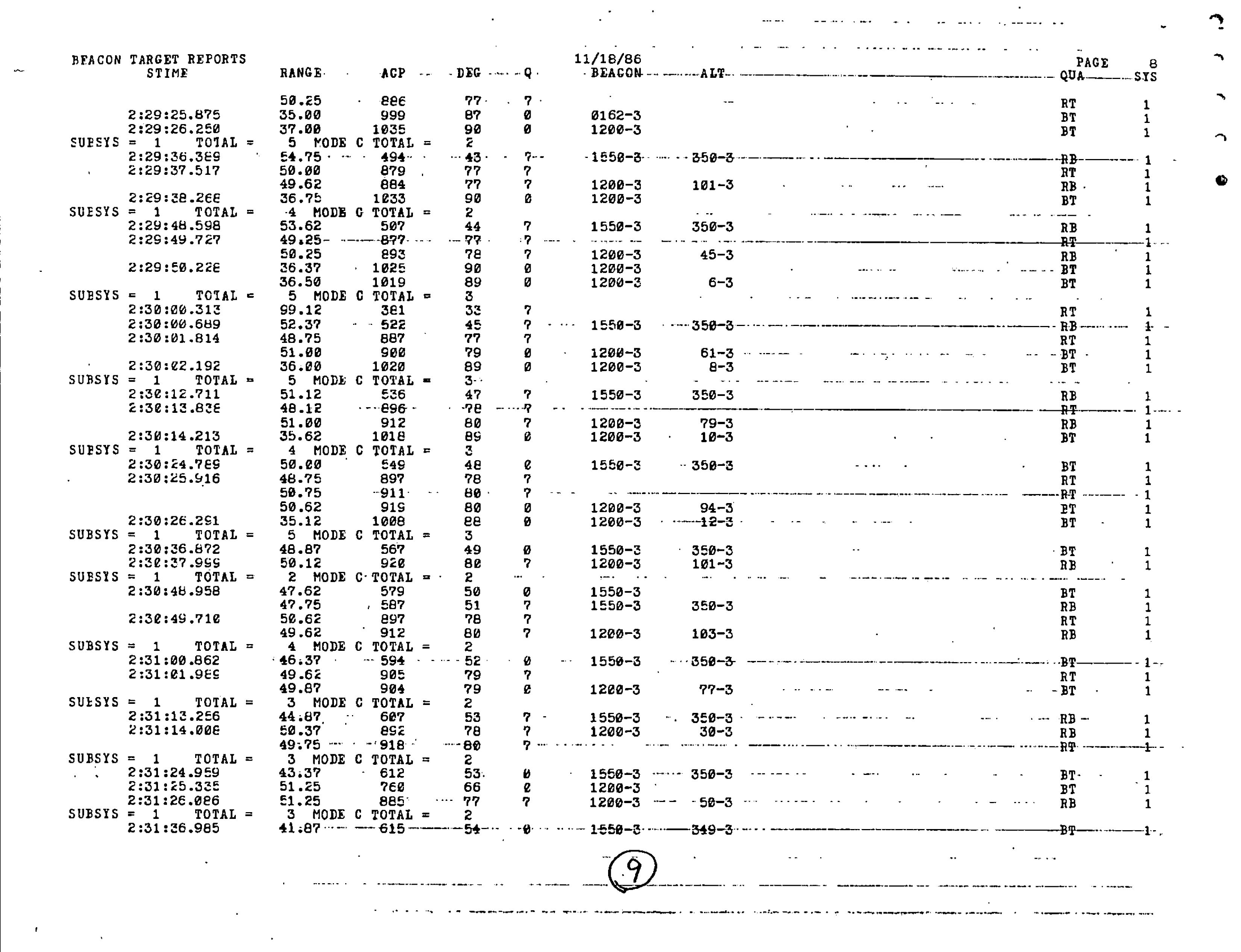 Information Releases Relating to Unidentified Flying Object