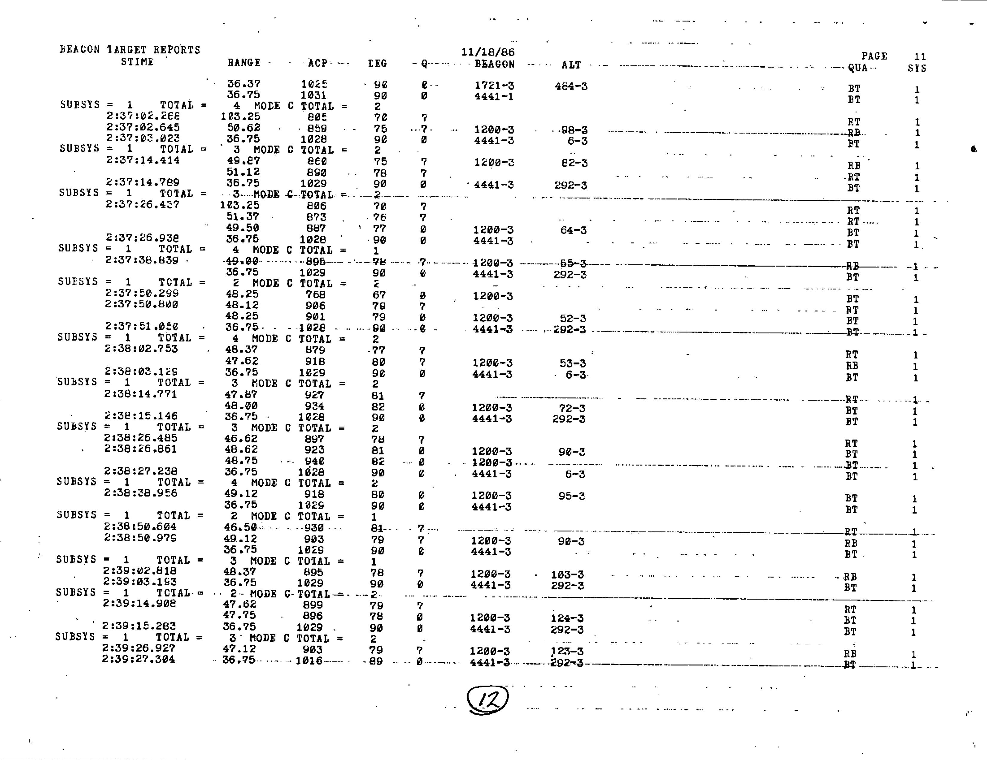 Information Releases Relating to Unidentified Flying Object