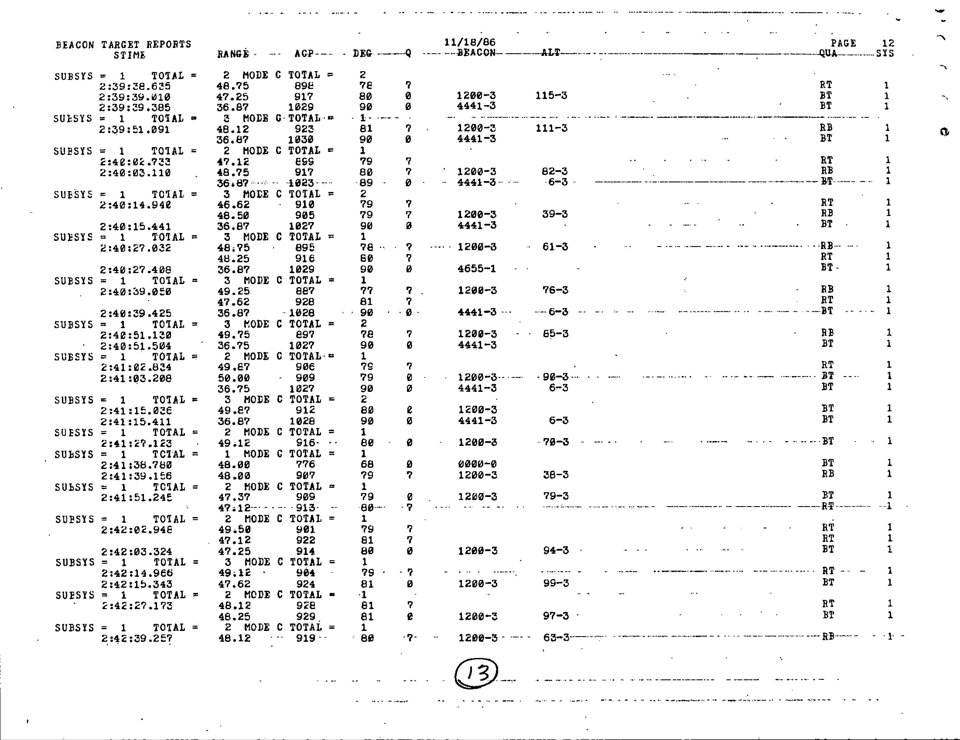 Information Releases Relating to Unidentified Flying Object