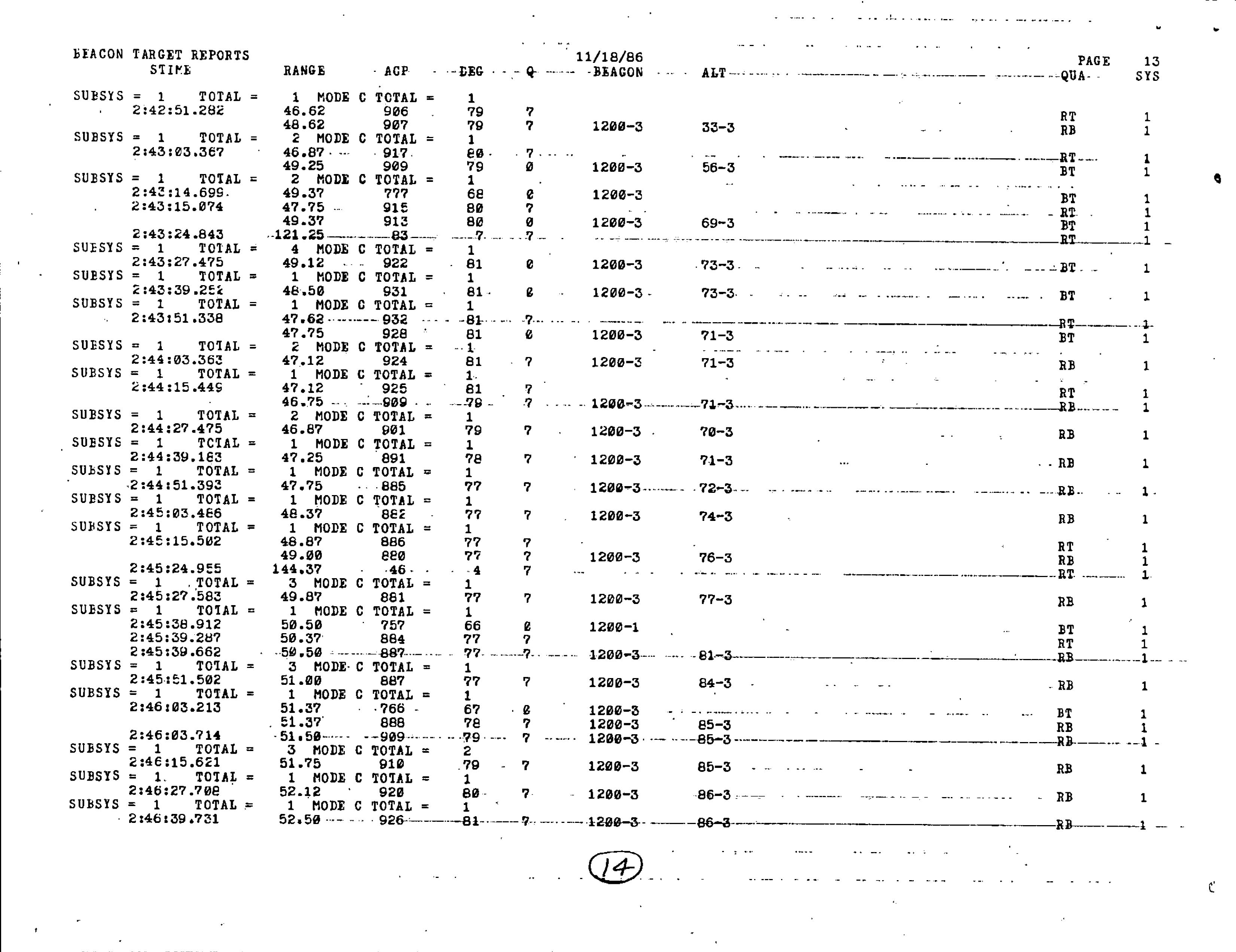 Information Releases Relating to Unidentified Flying Object