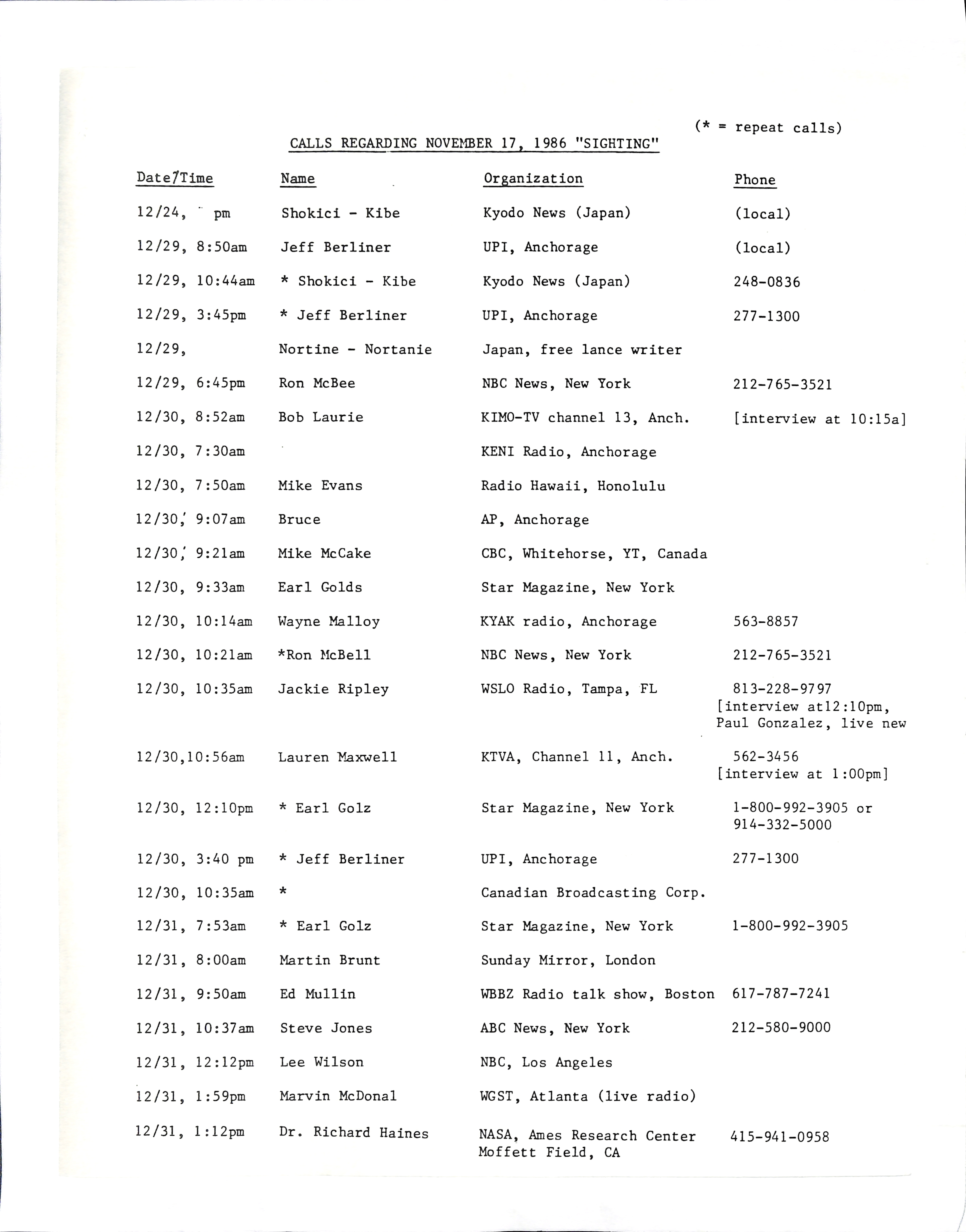Information Releases Relating to Unidentified Flying Object